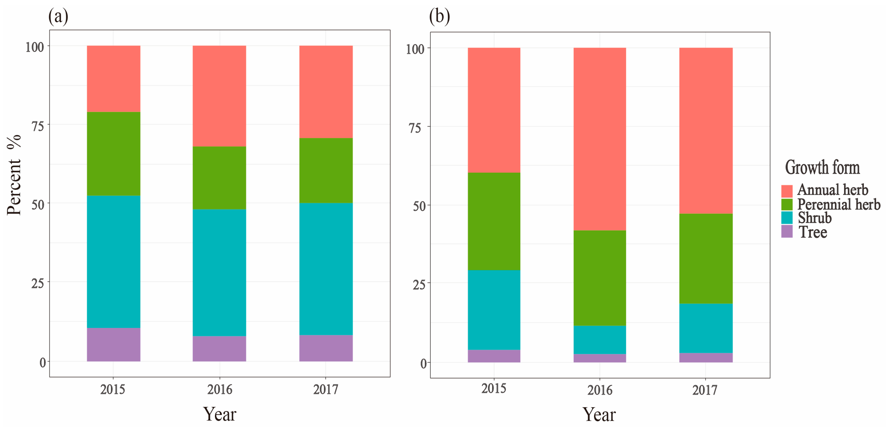 Forests 15 02129 g002