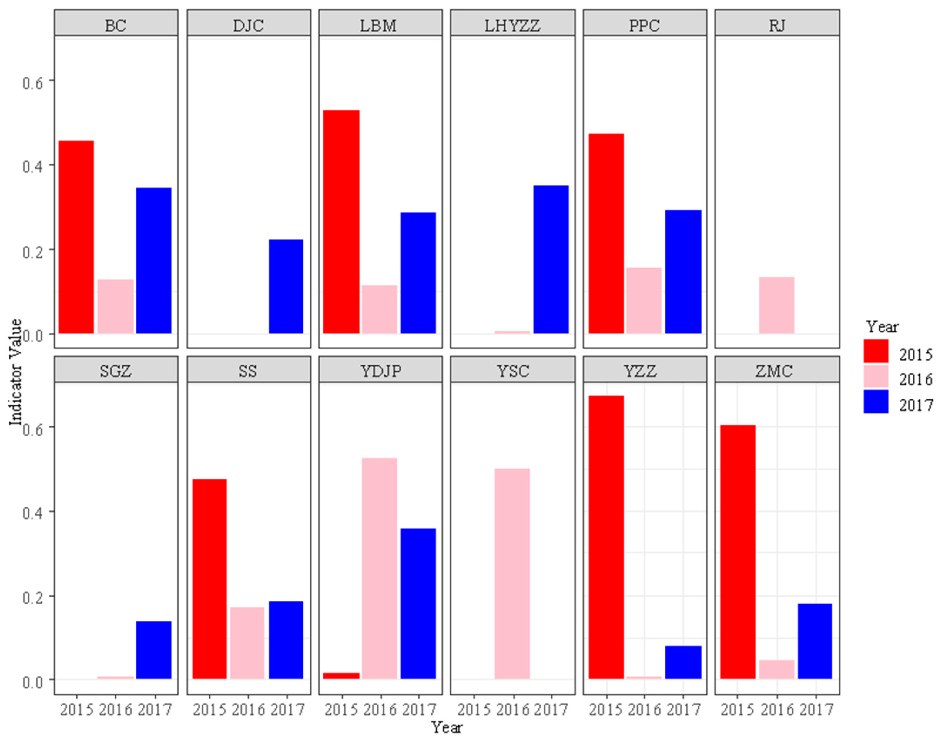 Forests 15 02129 g003