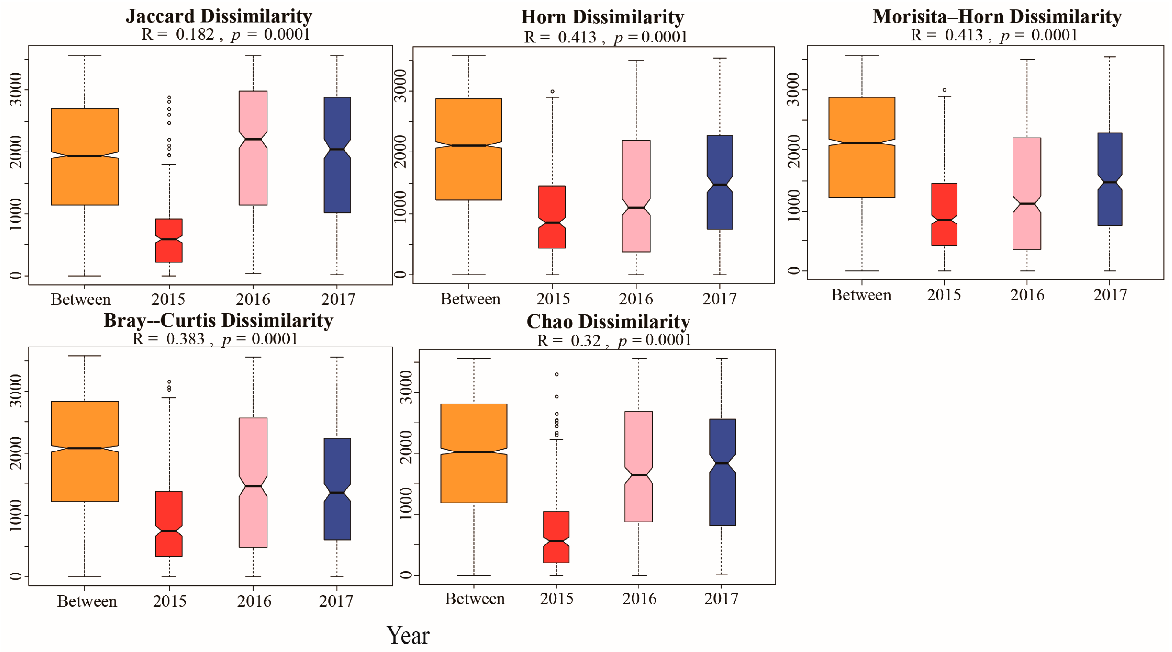 Forests 15 02129 g005