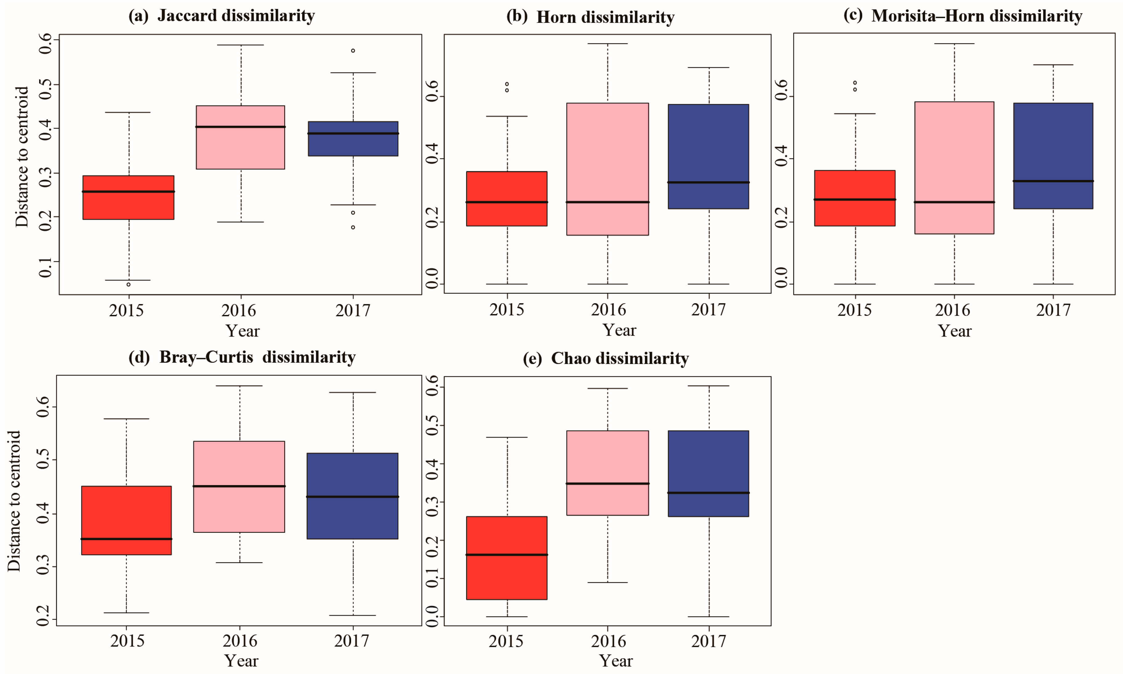 Forests 15 02129 g006