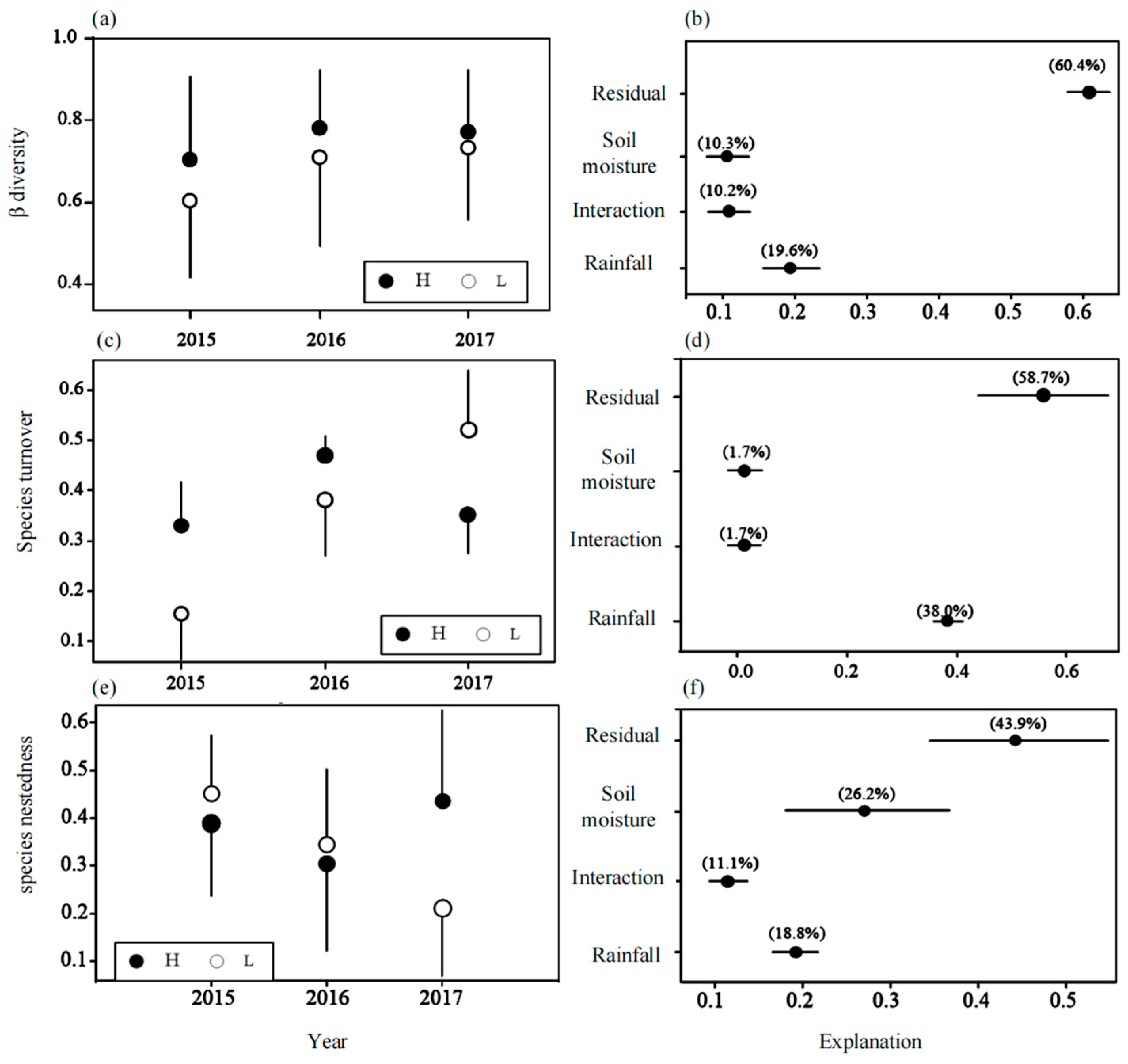 Forests 15 02129 g008