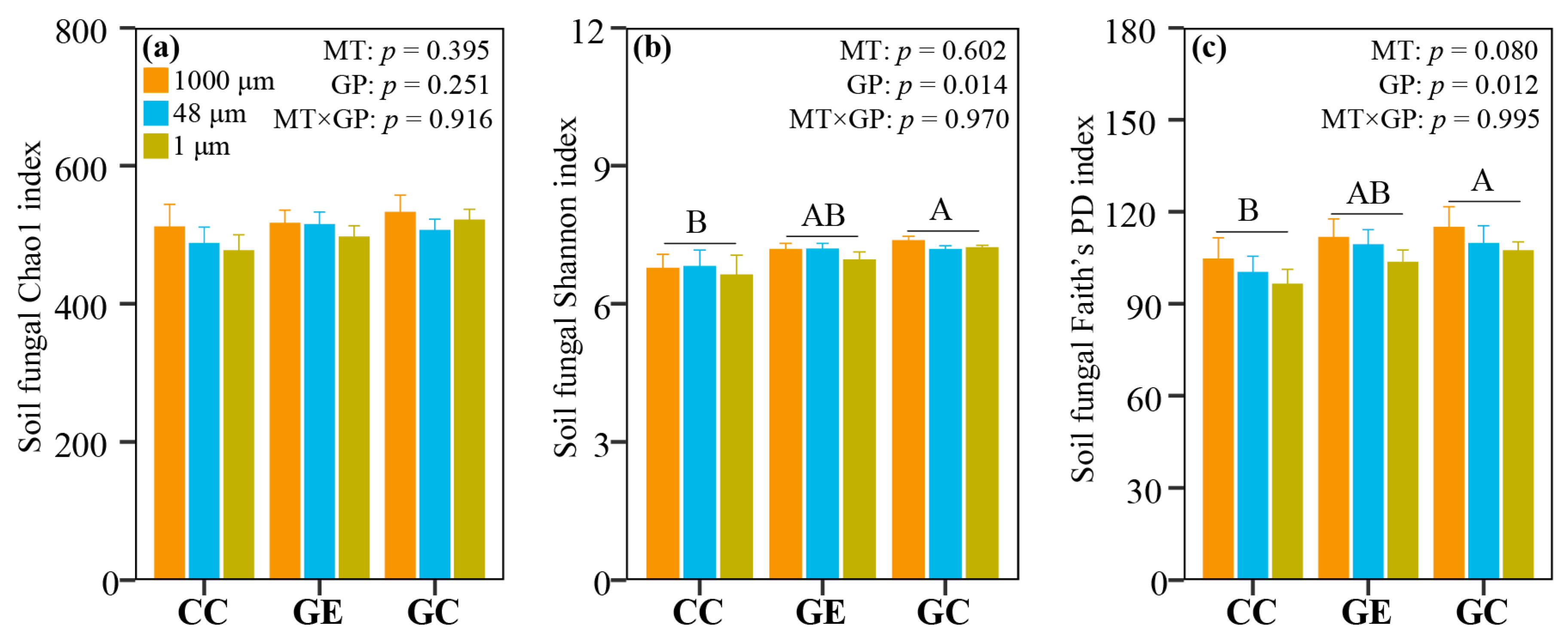 Forests 15 02131 g003