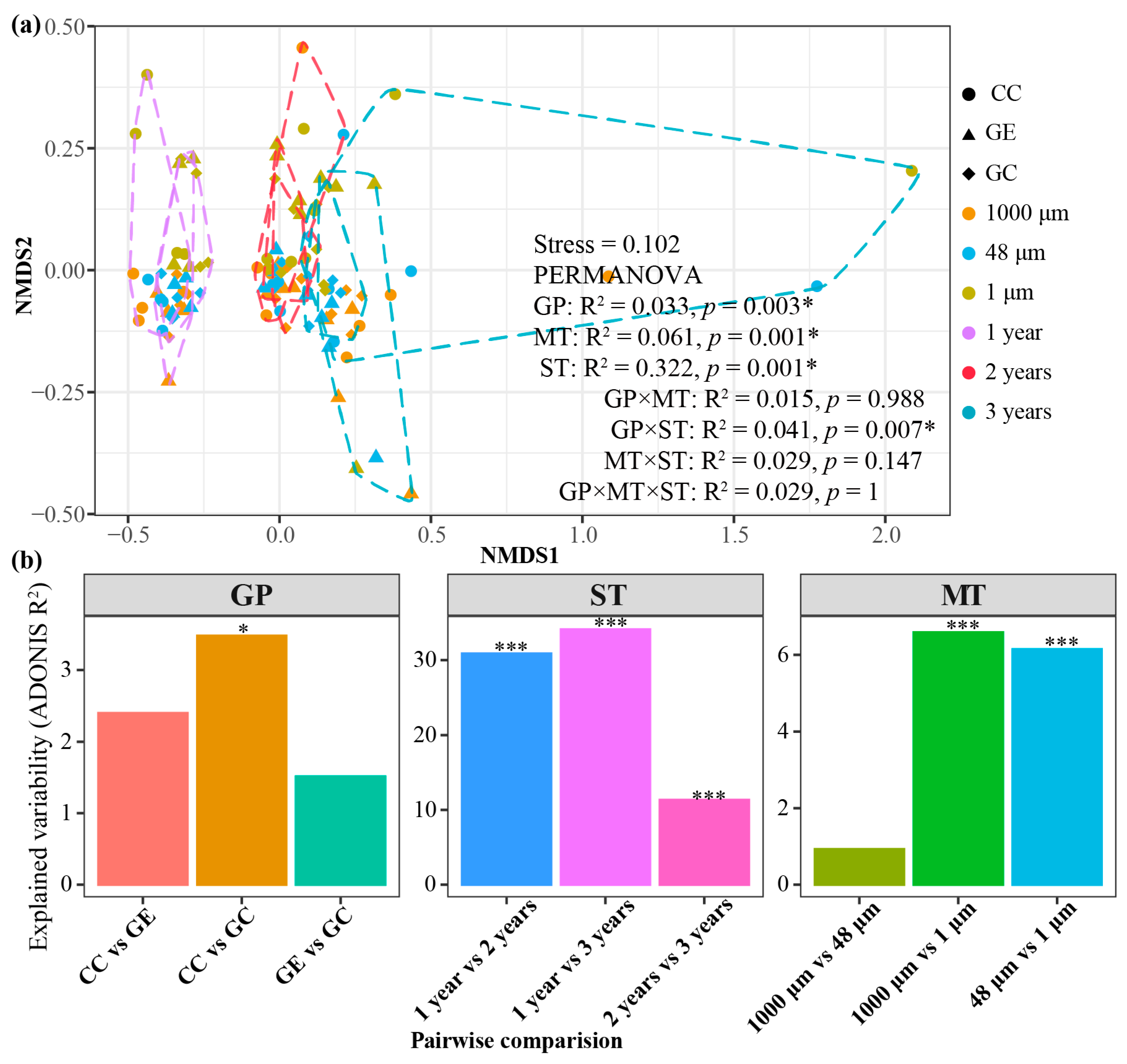 Forests 15 02131 g004