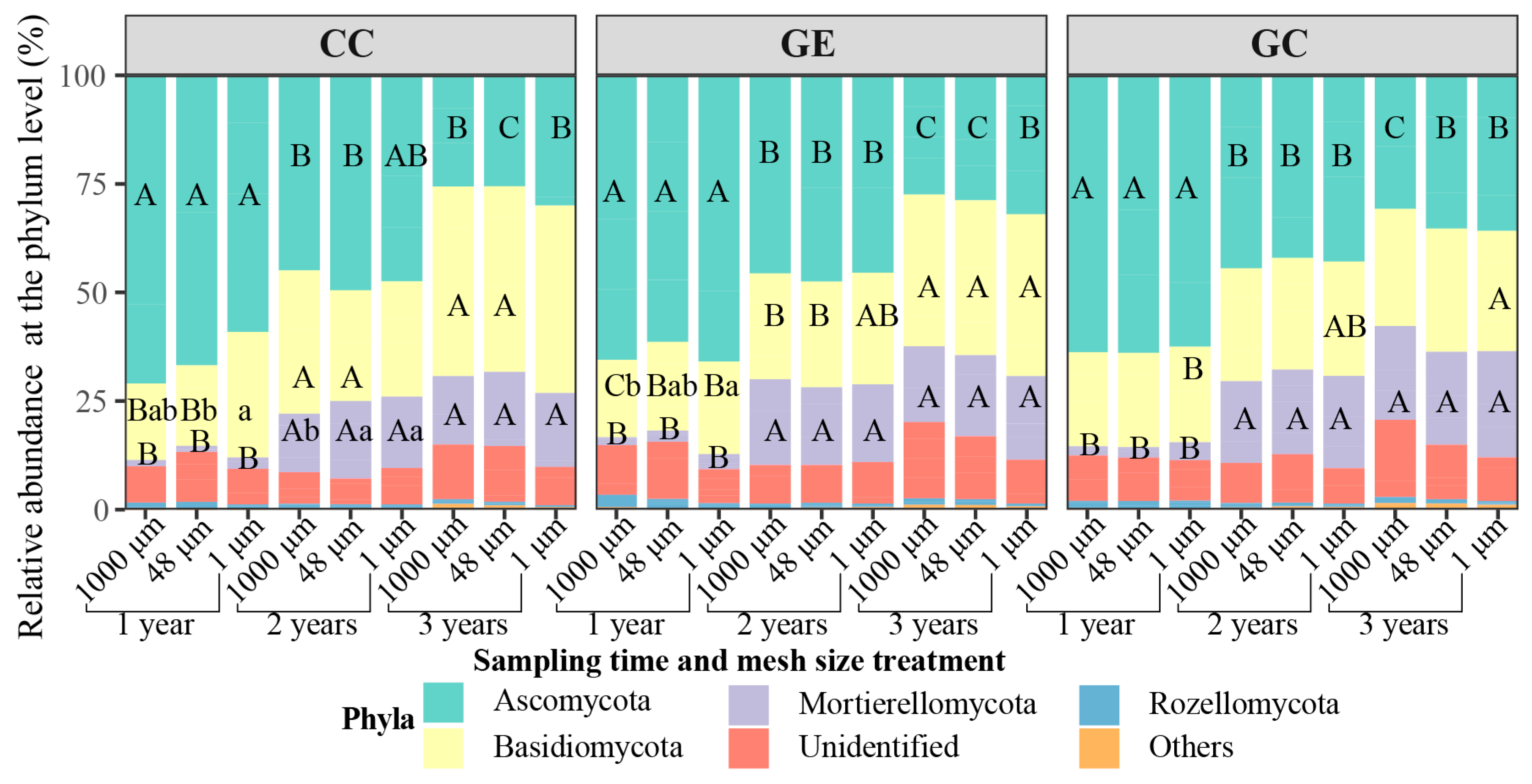 Forests 15 02131 g005