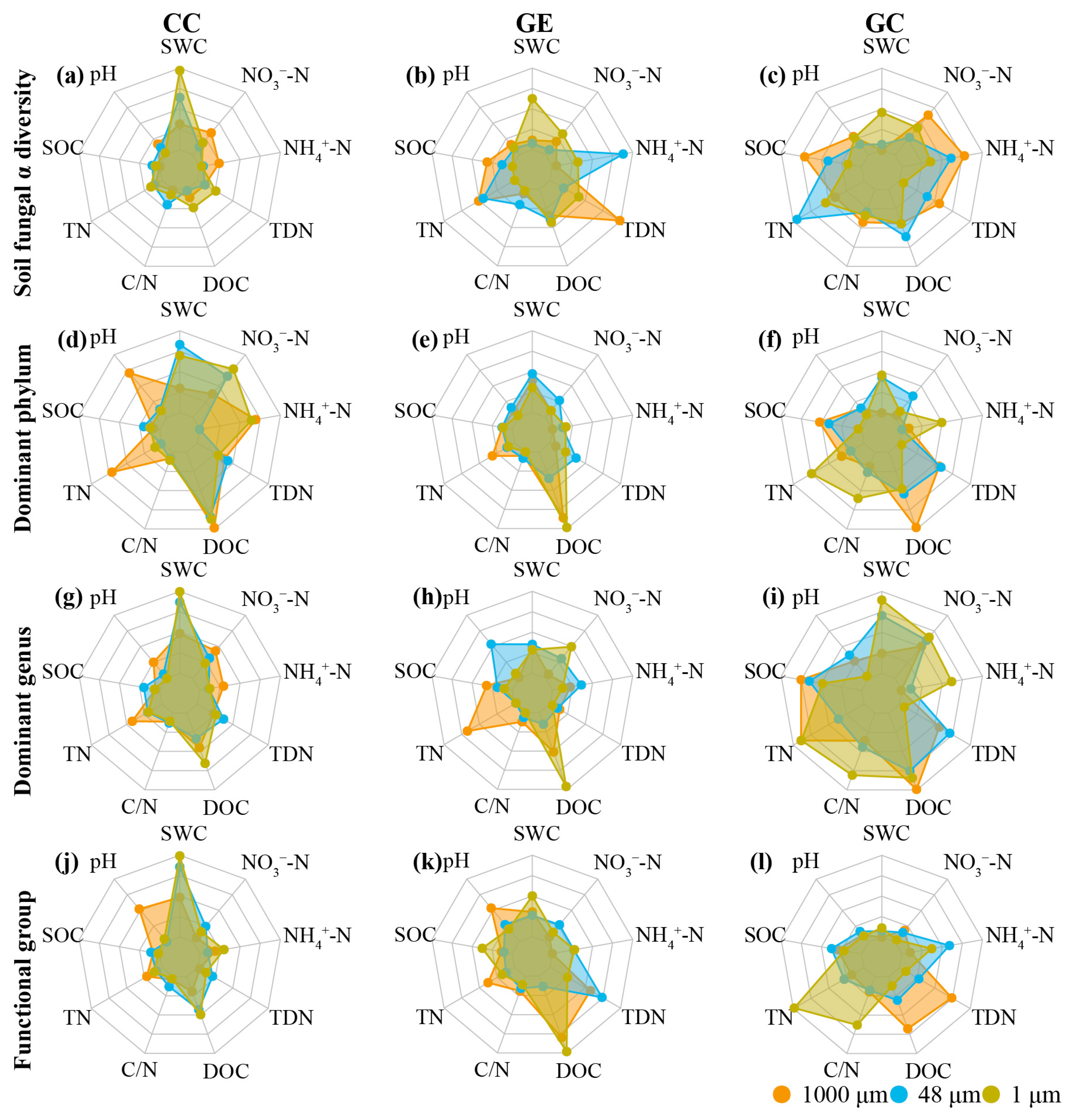 Forests 15 02131 g007