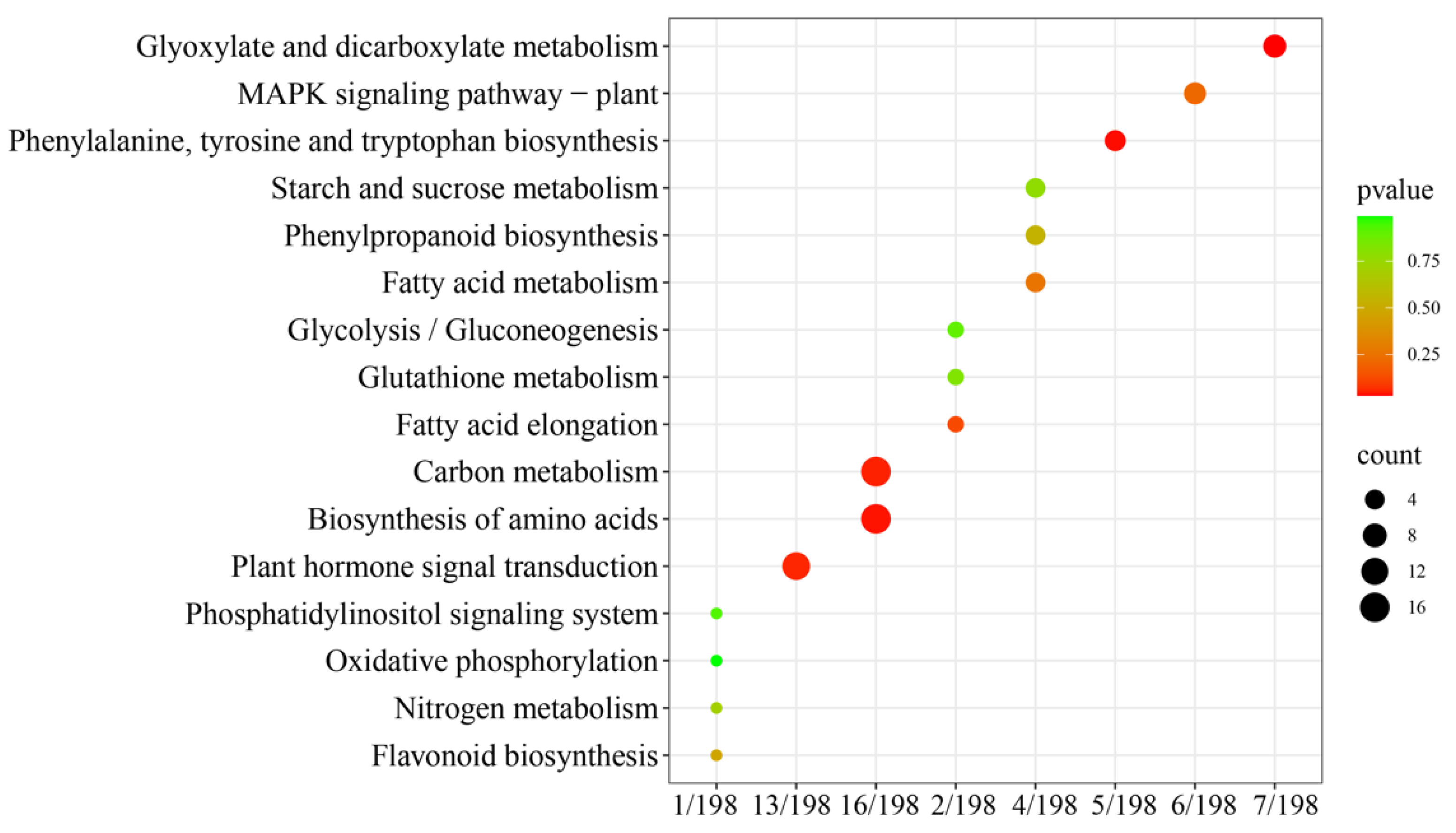 Forests 15 02132 g005