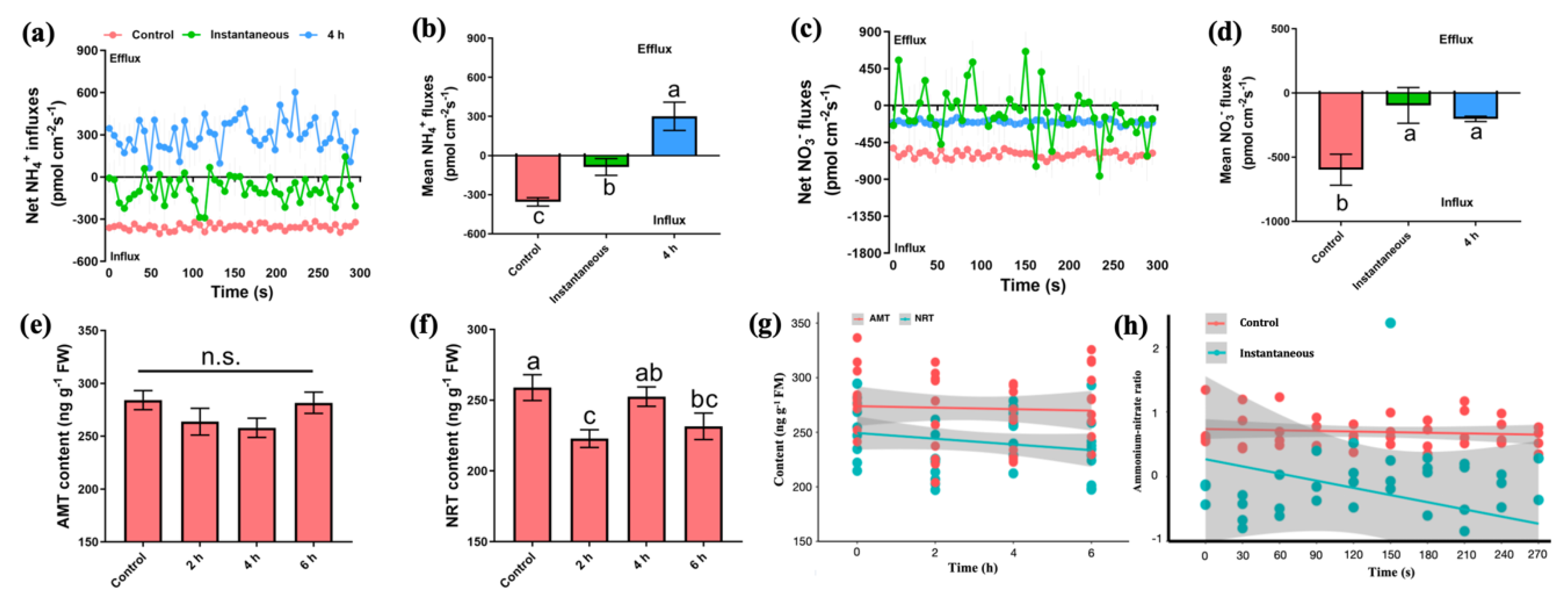 Forests 15 02132 g012