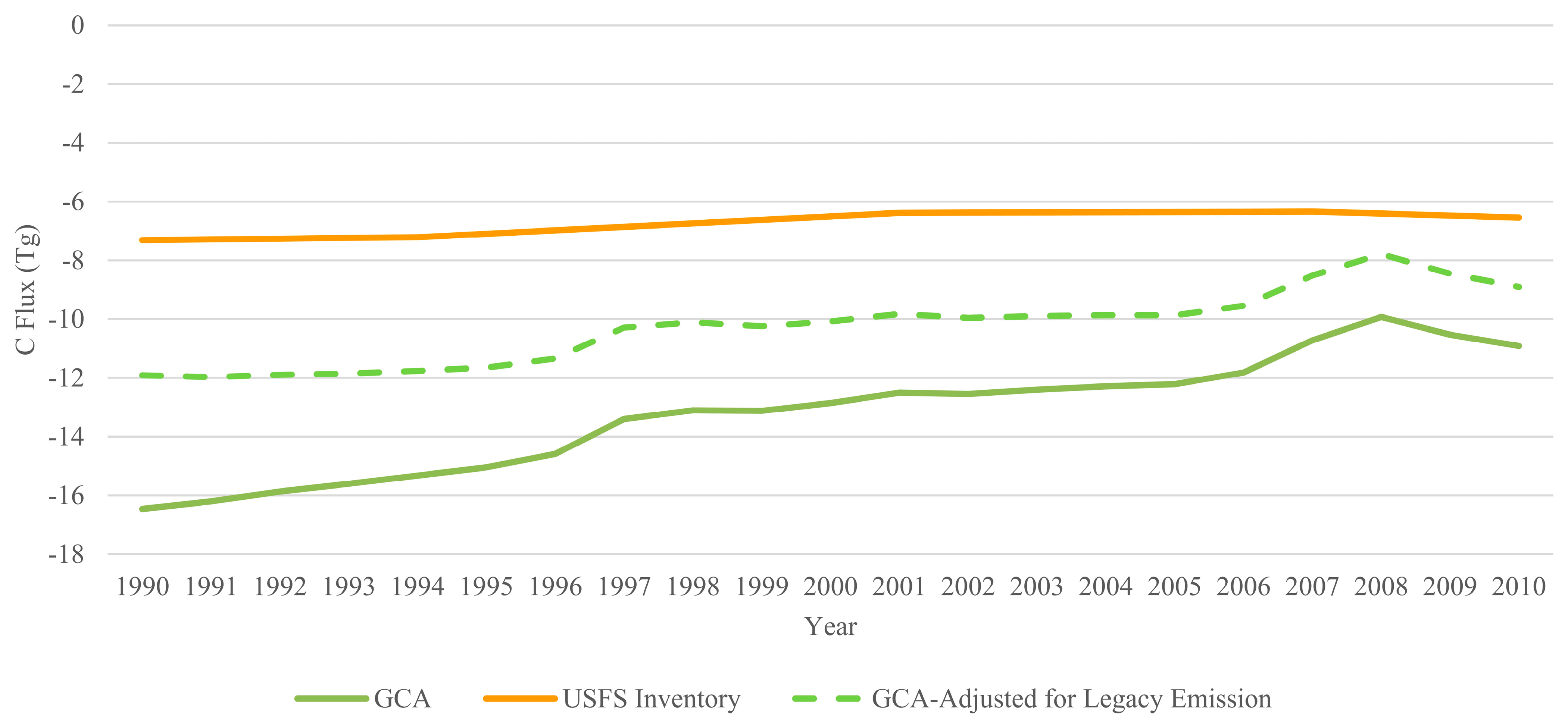 Forests 15 02133 g001
