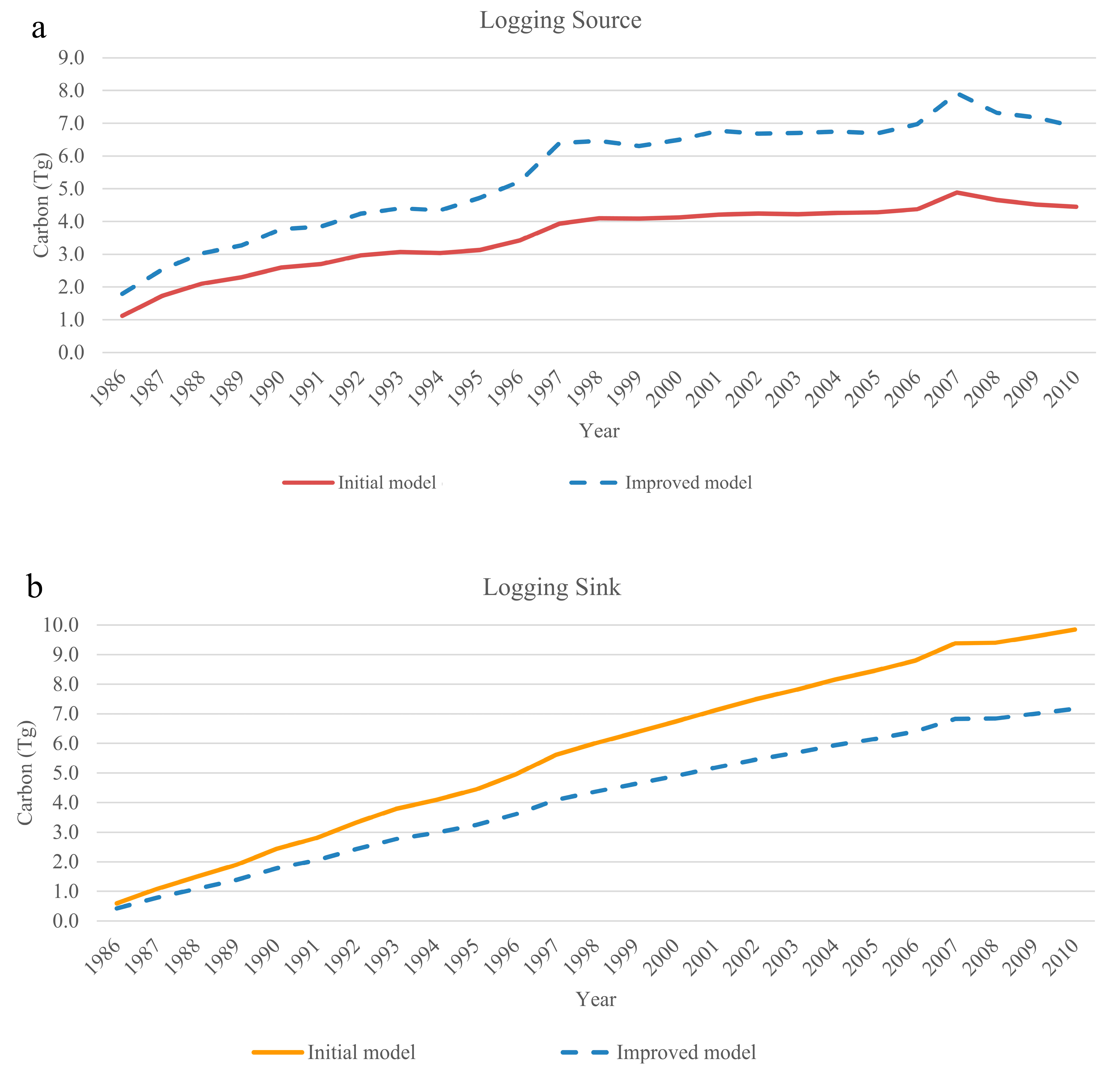 Forests 15 02133 g004