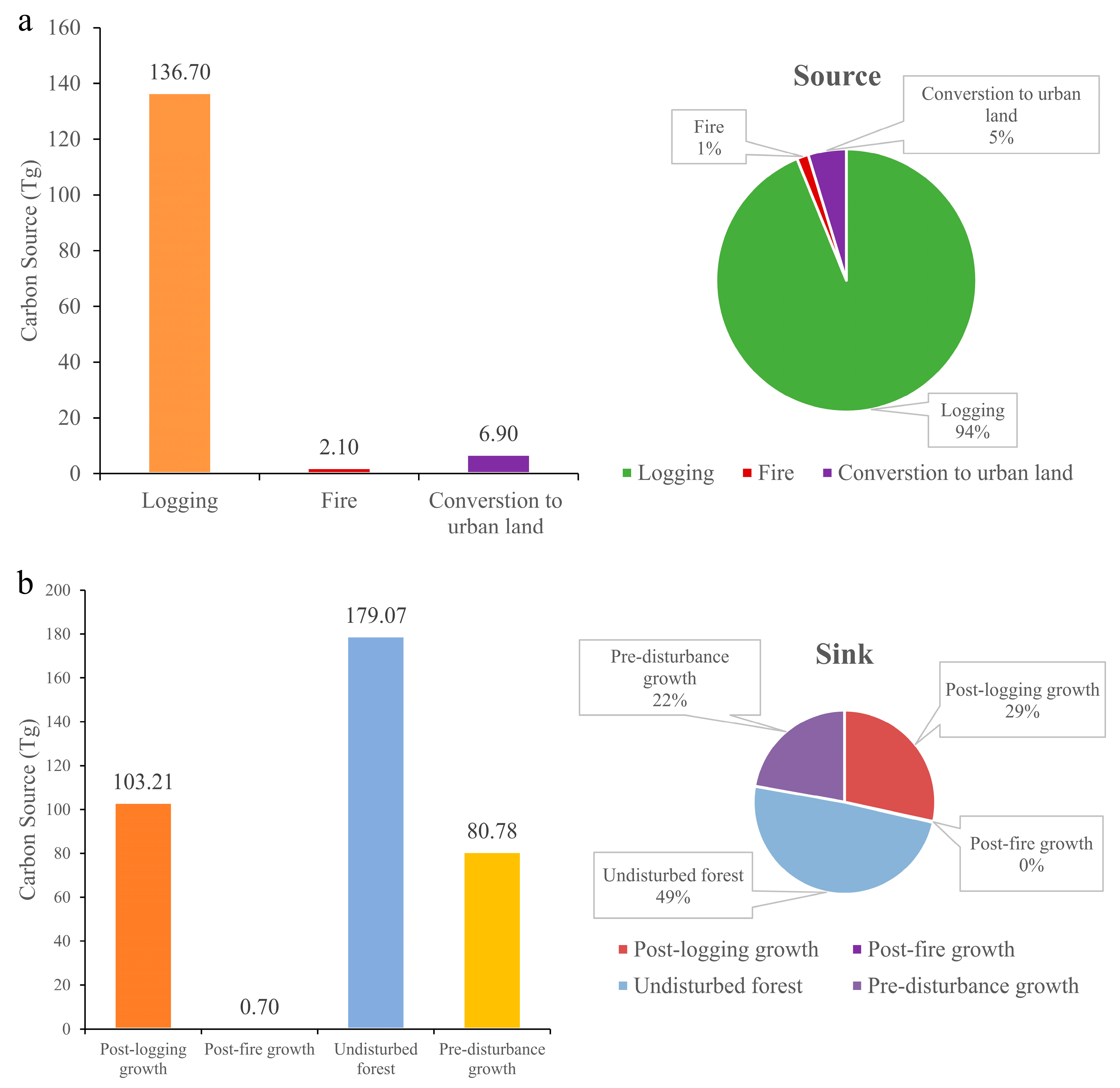 Forests 15 02133 g005