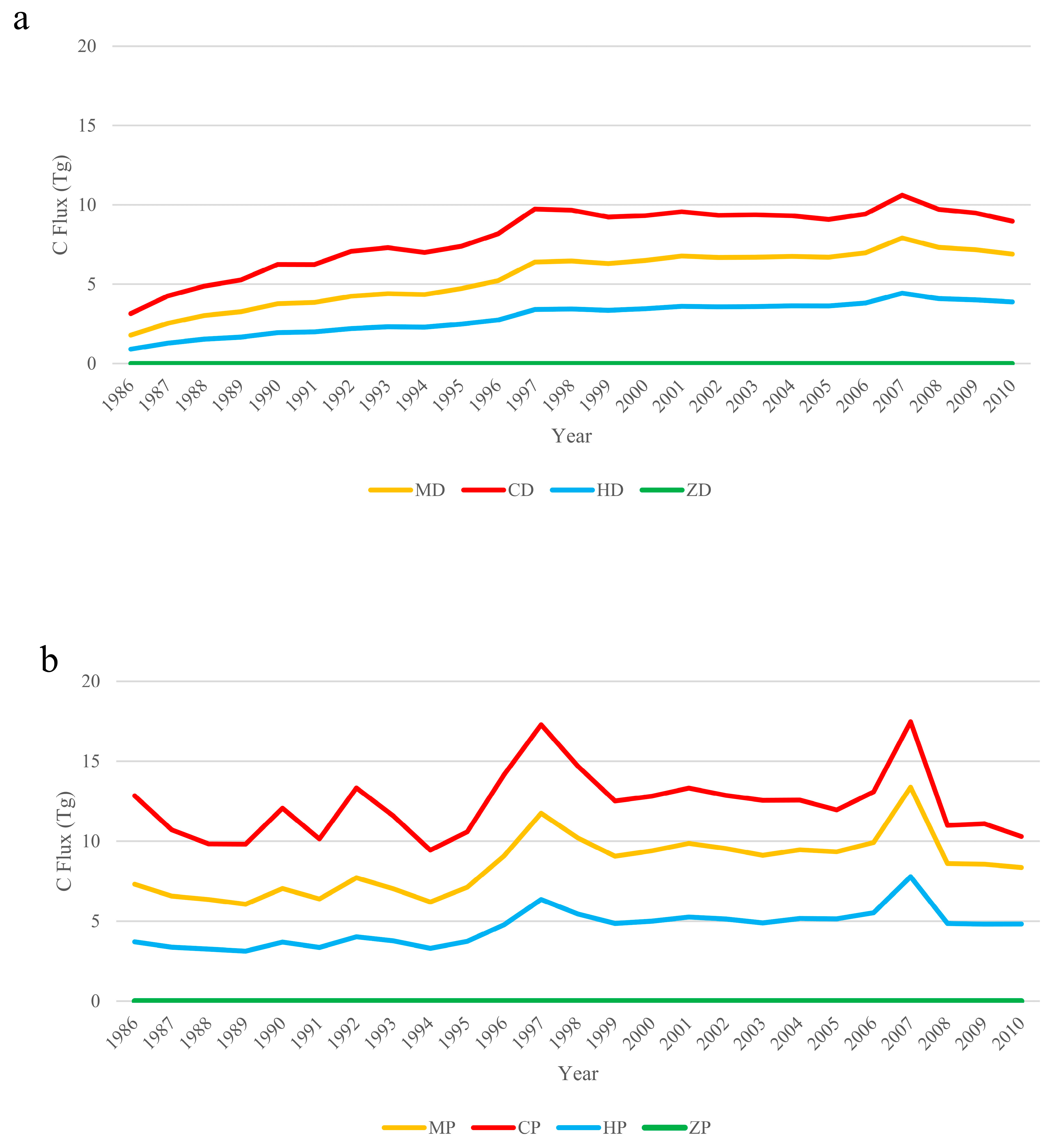 Forests 15 02133 g006