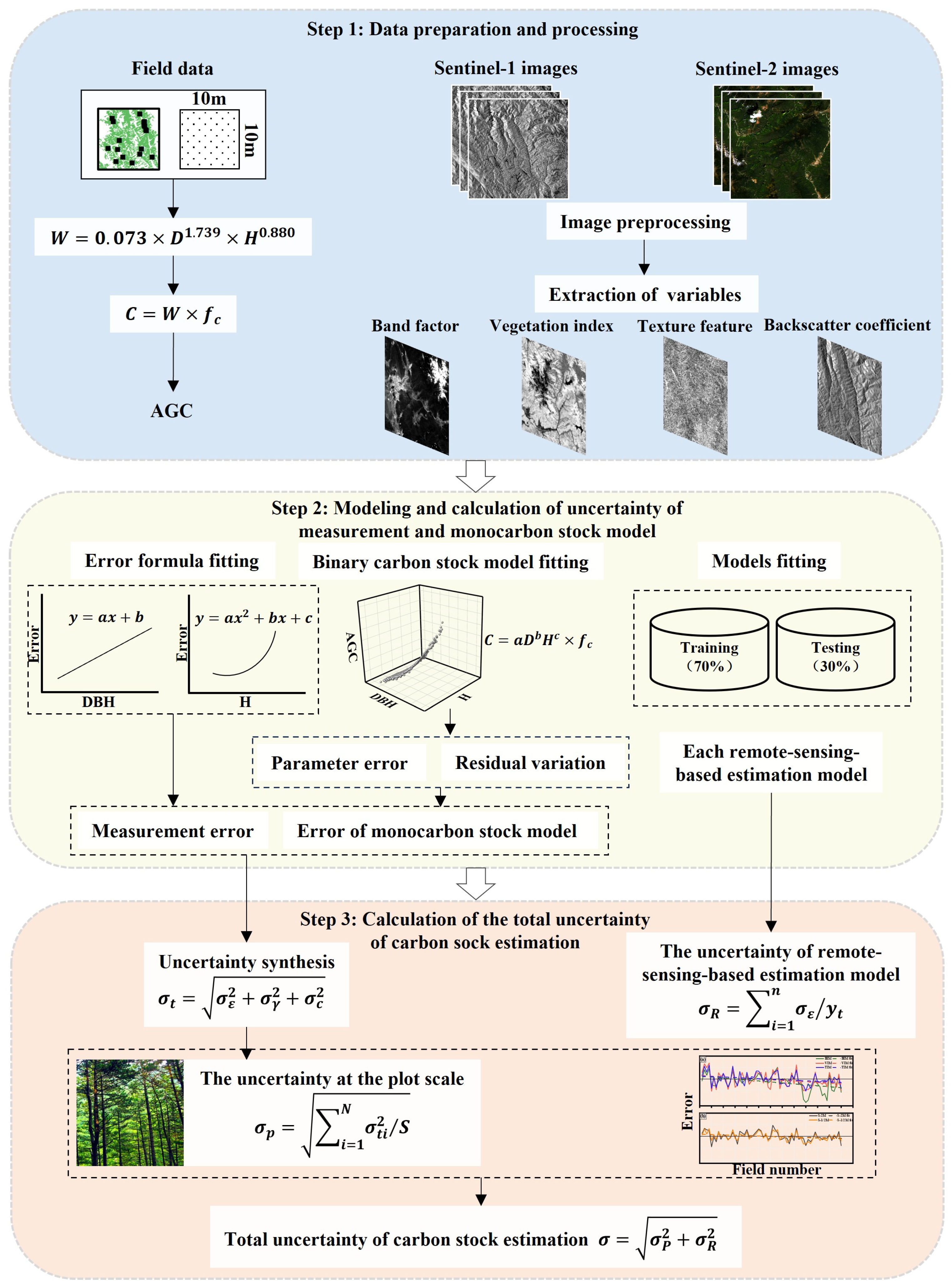 Forests 15 02134 g002