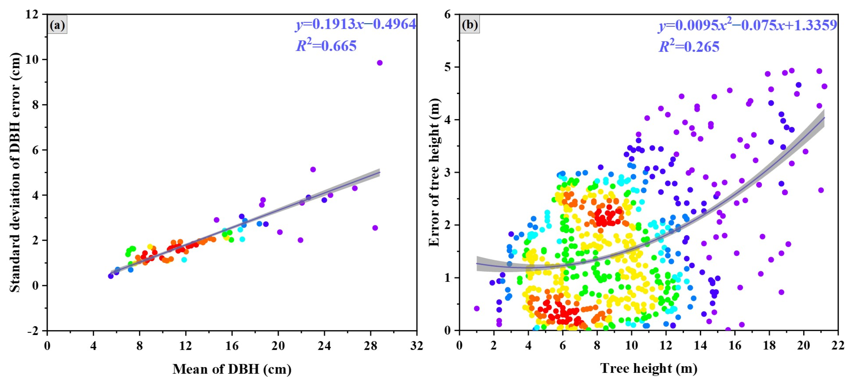 Forests 15 02134 g005