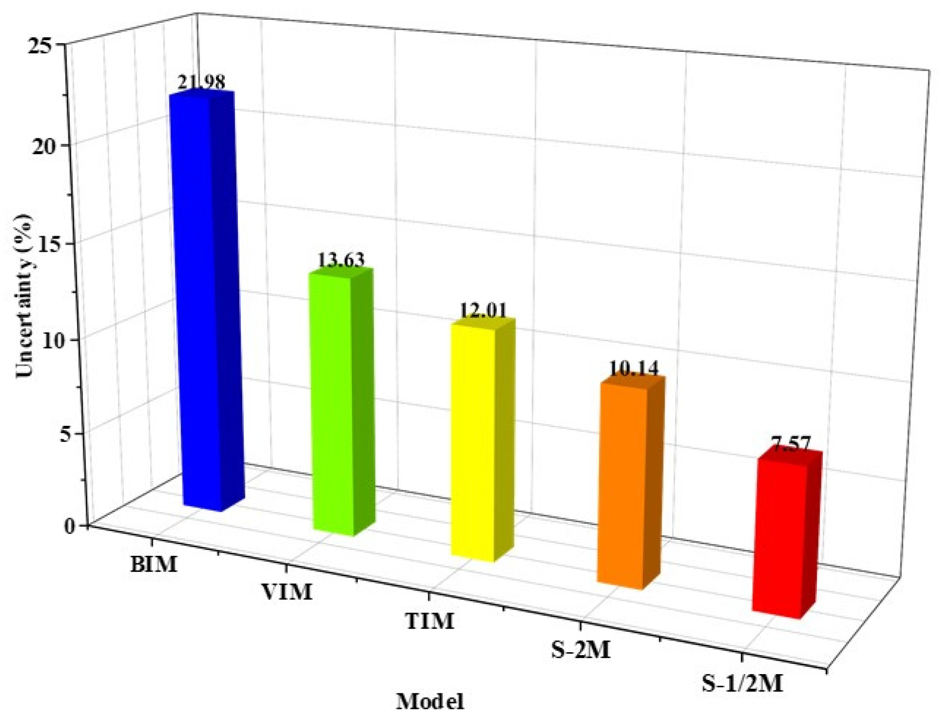 Forests 15 02134 g009