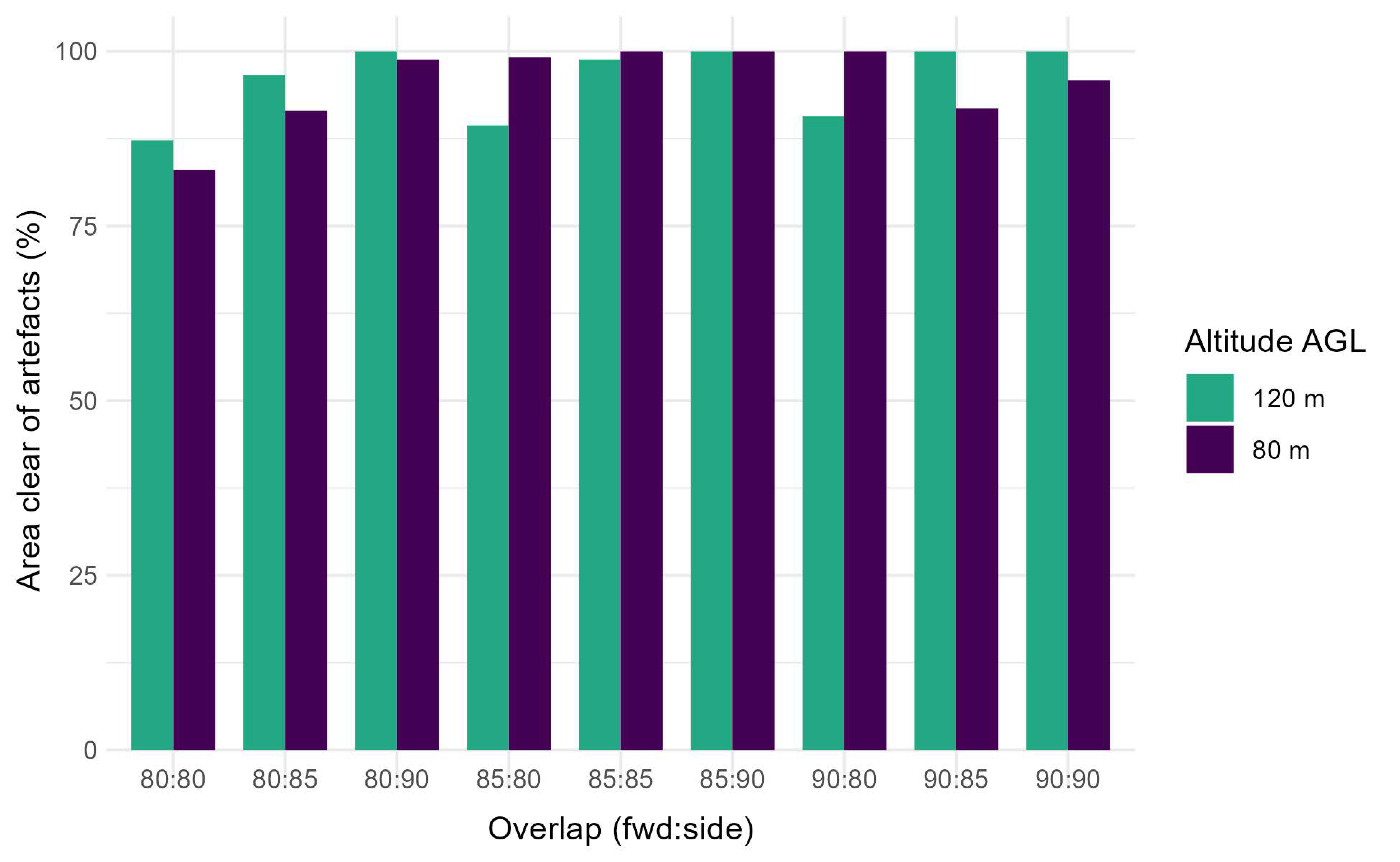 Forests 15 02135 g005