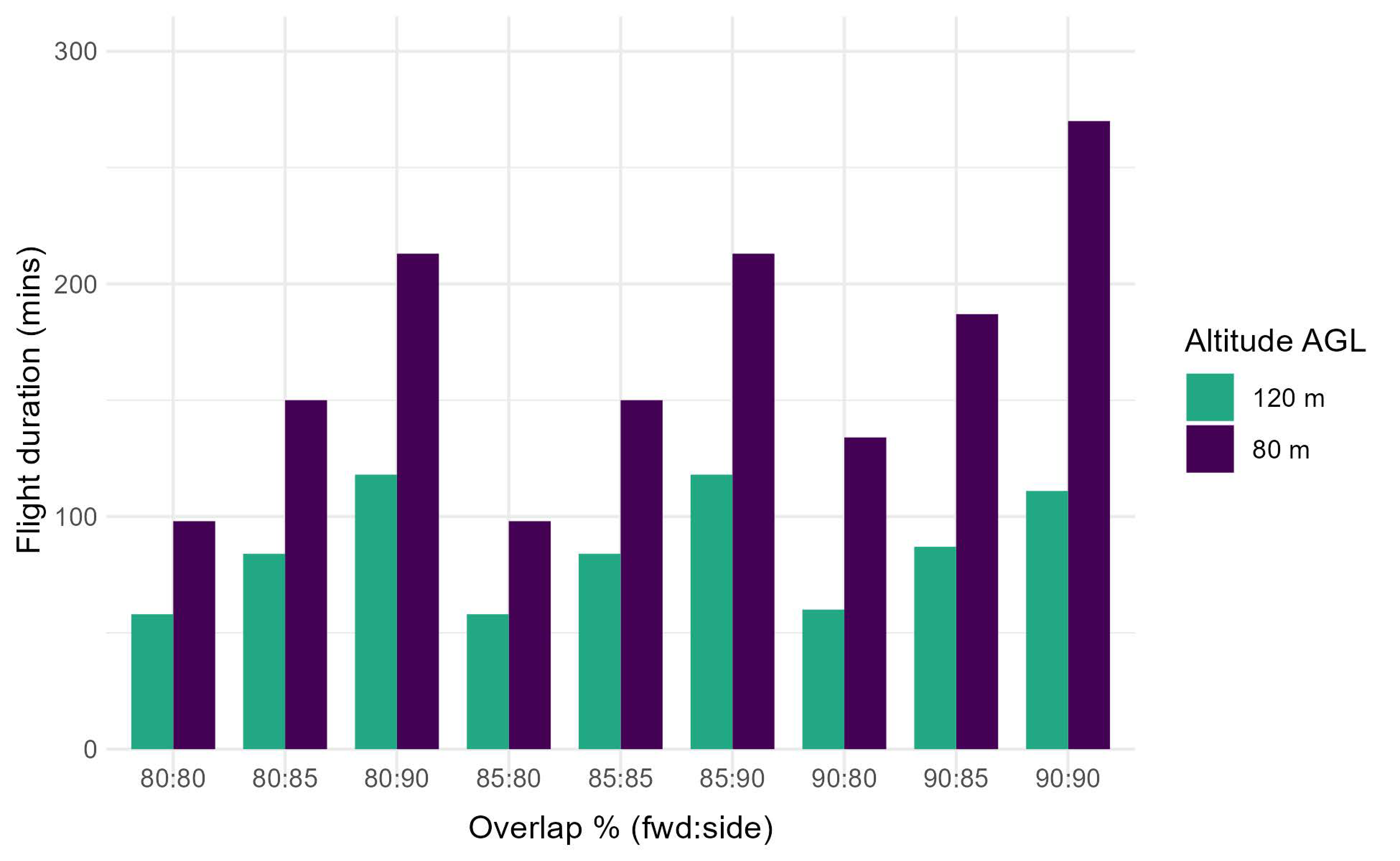 Forests 15 02135 g006