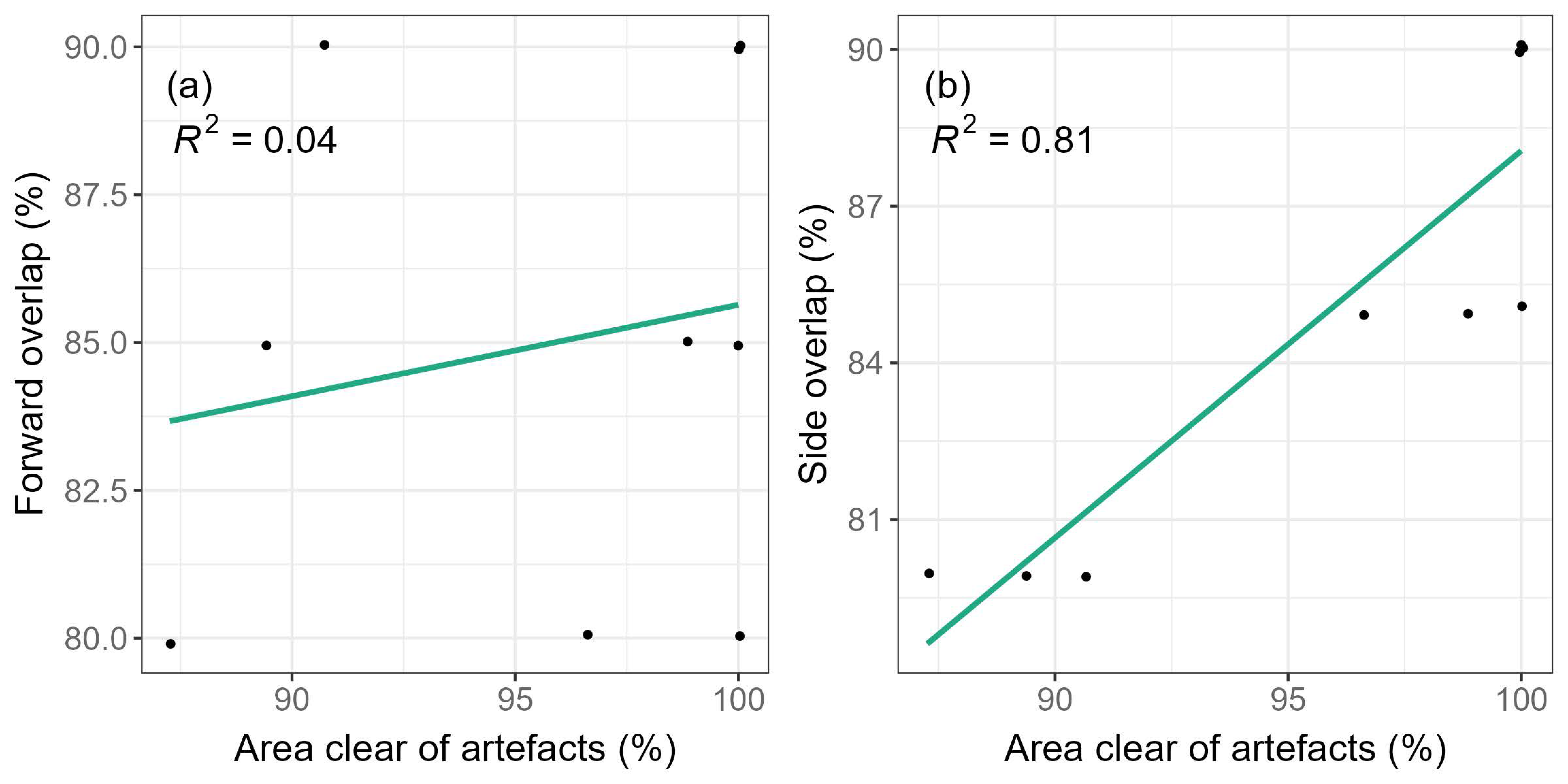 Forests 15 02135 g007