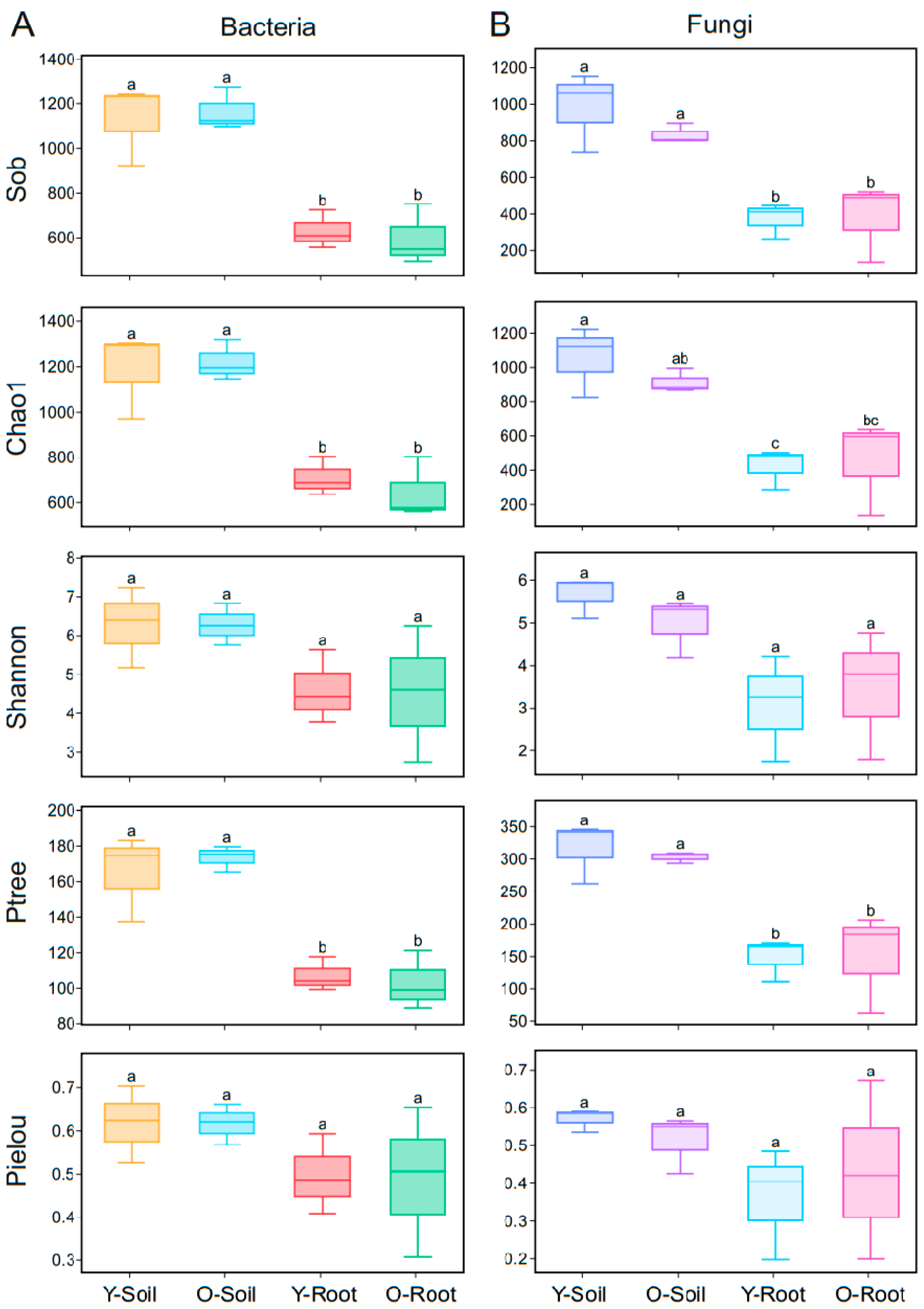 Forests 15 02140 g003