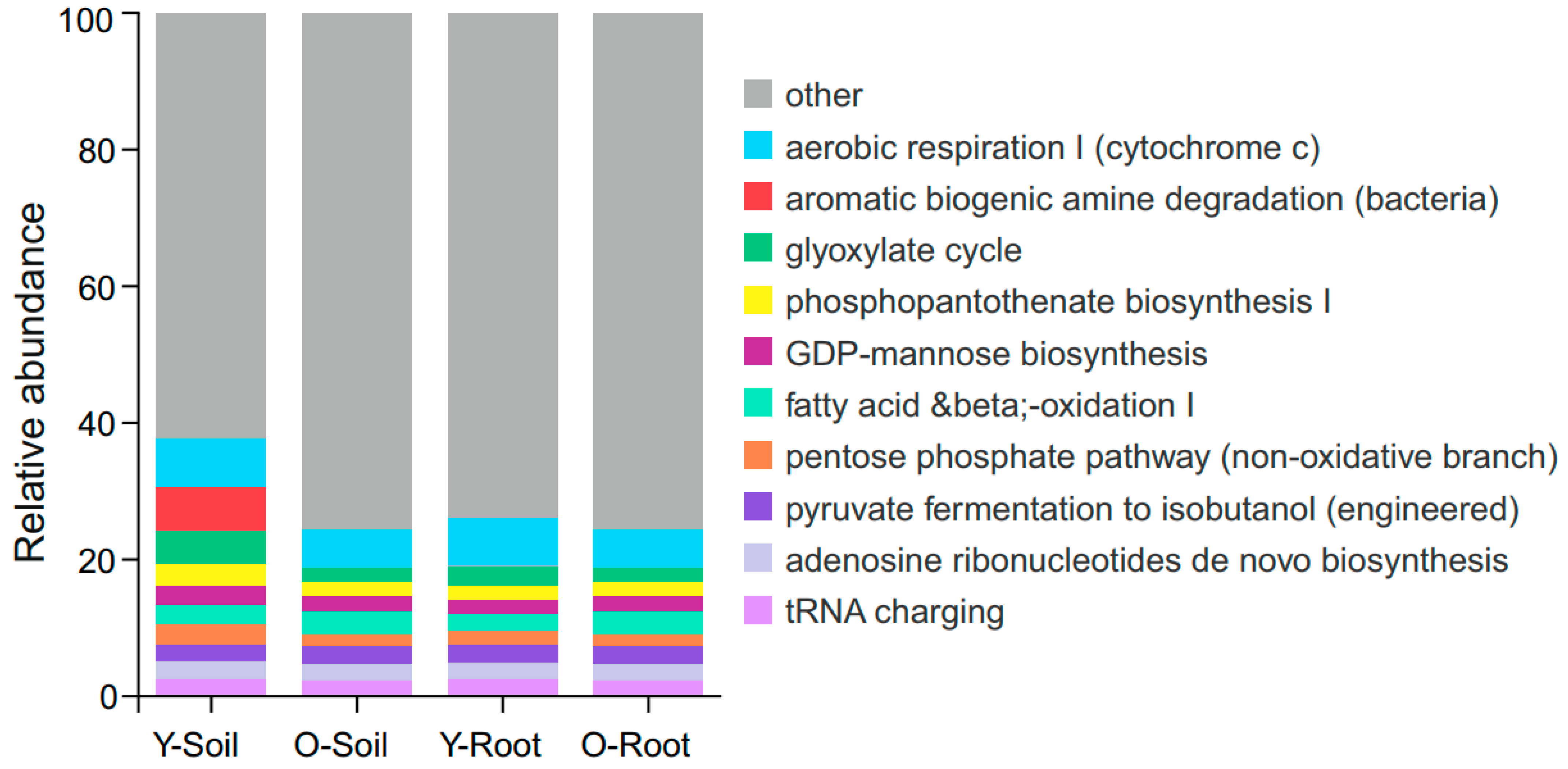 Forests 15 02140 g005