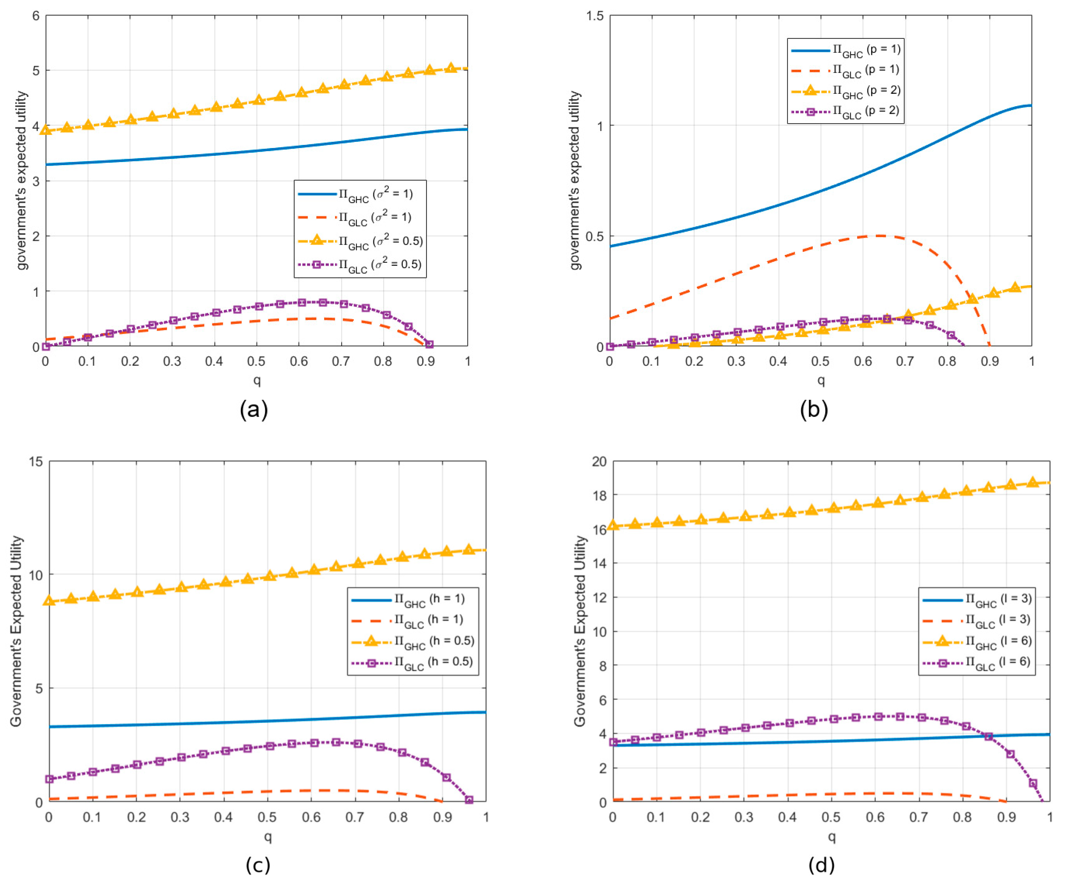Forests 15 02145 g002
