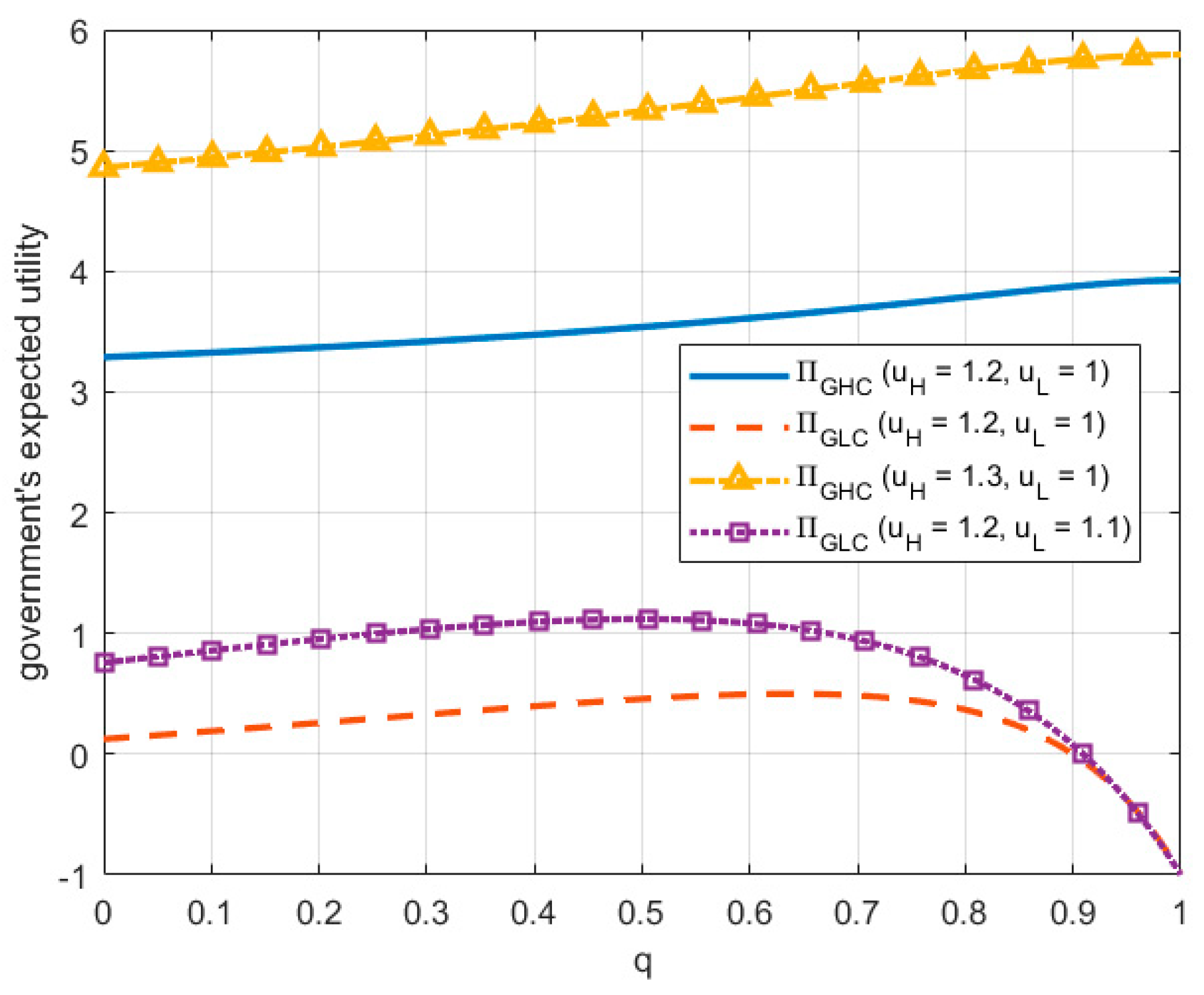 Forests 15 02145 g003