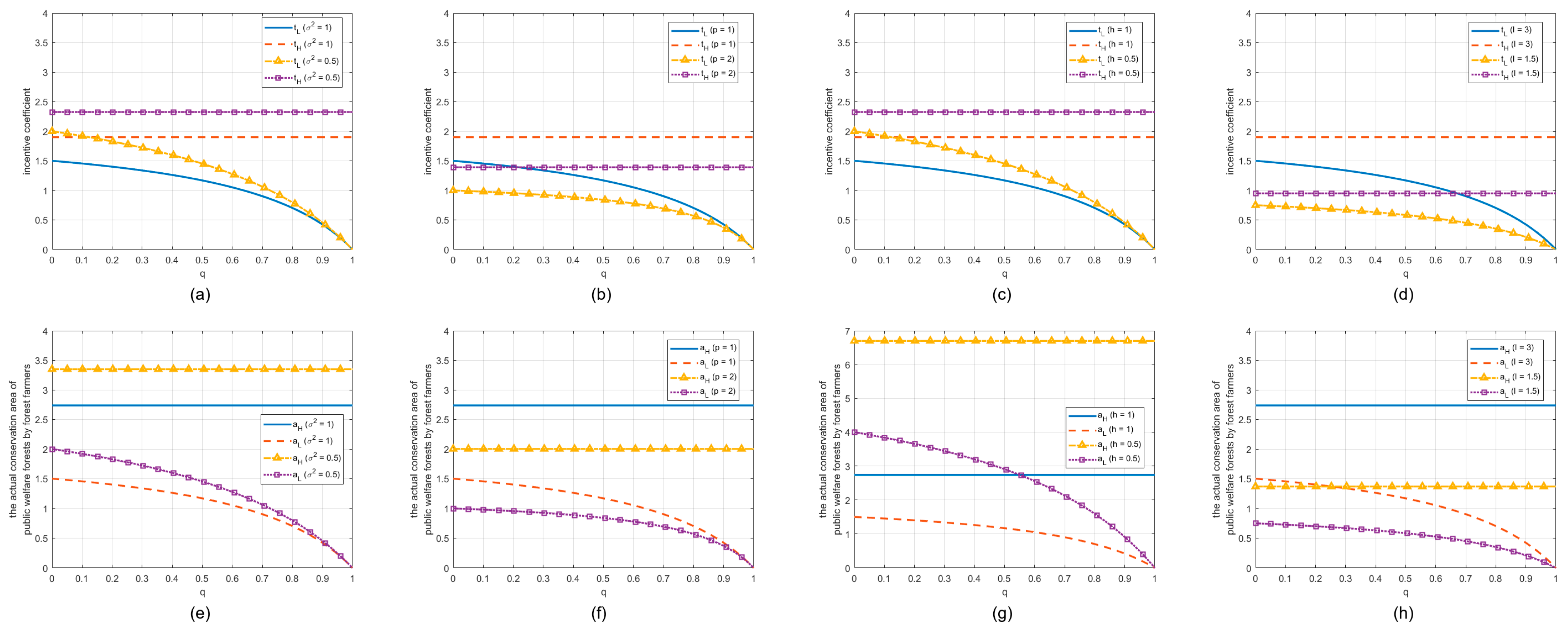 Forests 15 02145 g004