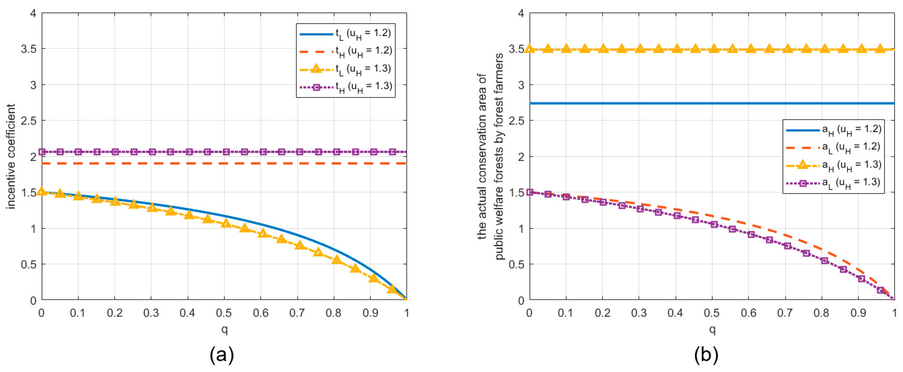 Forests 15 02145 g005