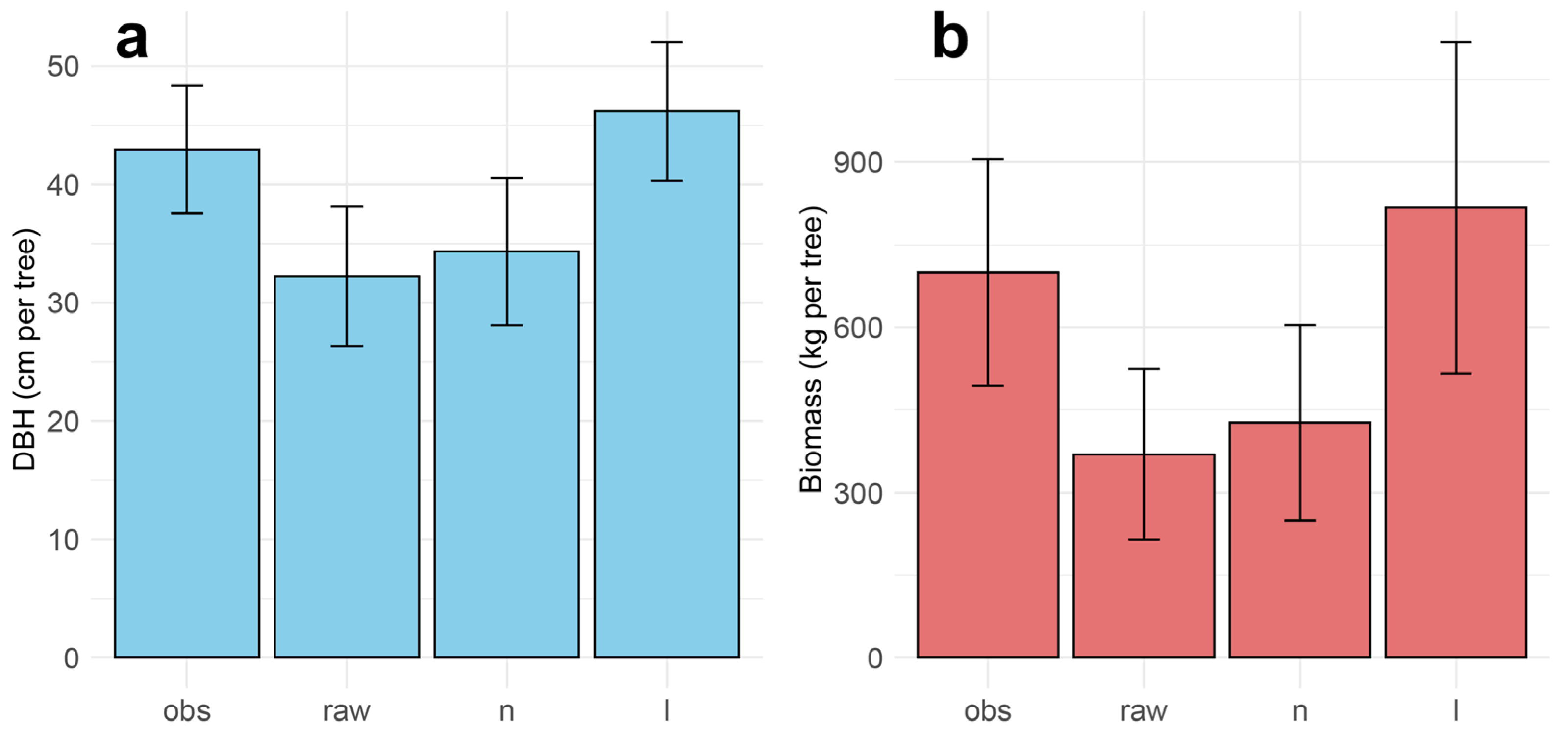 Forests 15 02148 g006