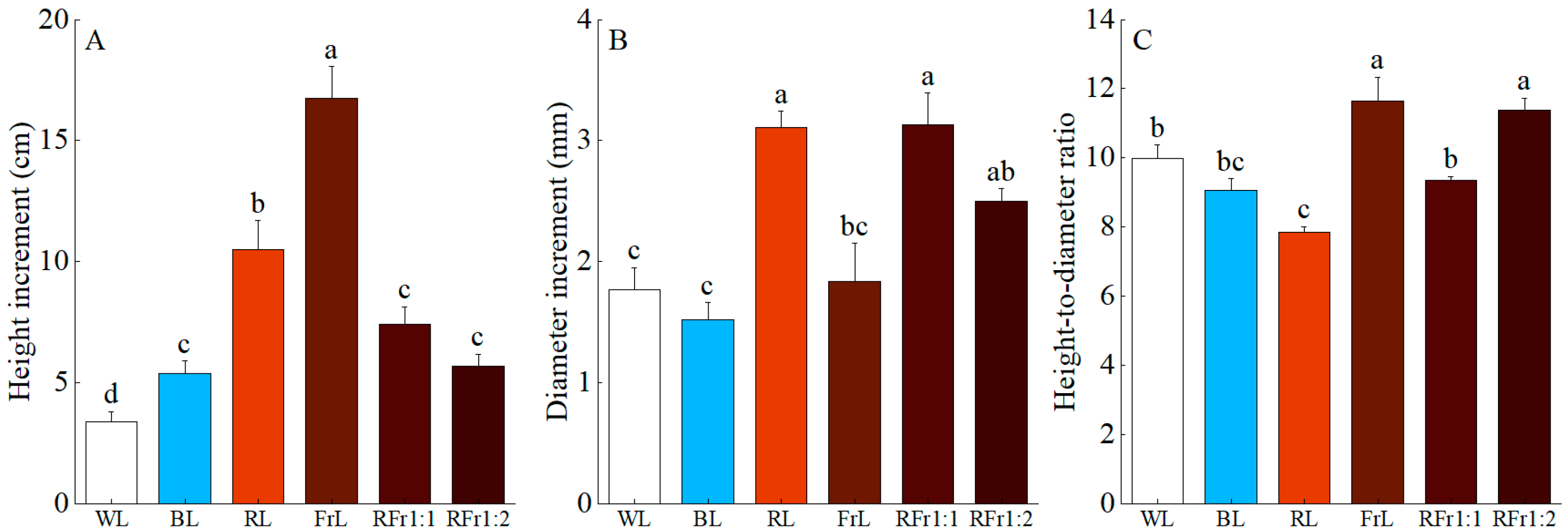 Forests 15 02153 g001