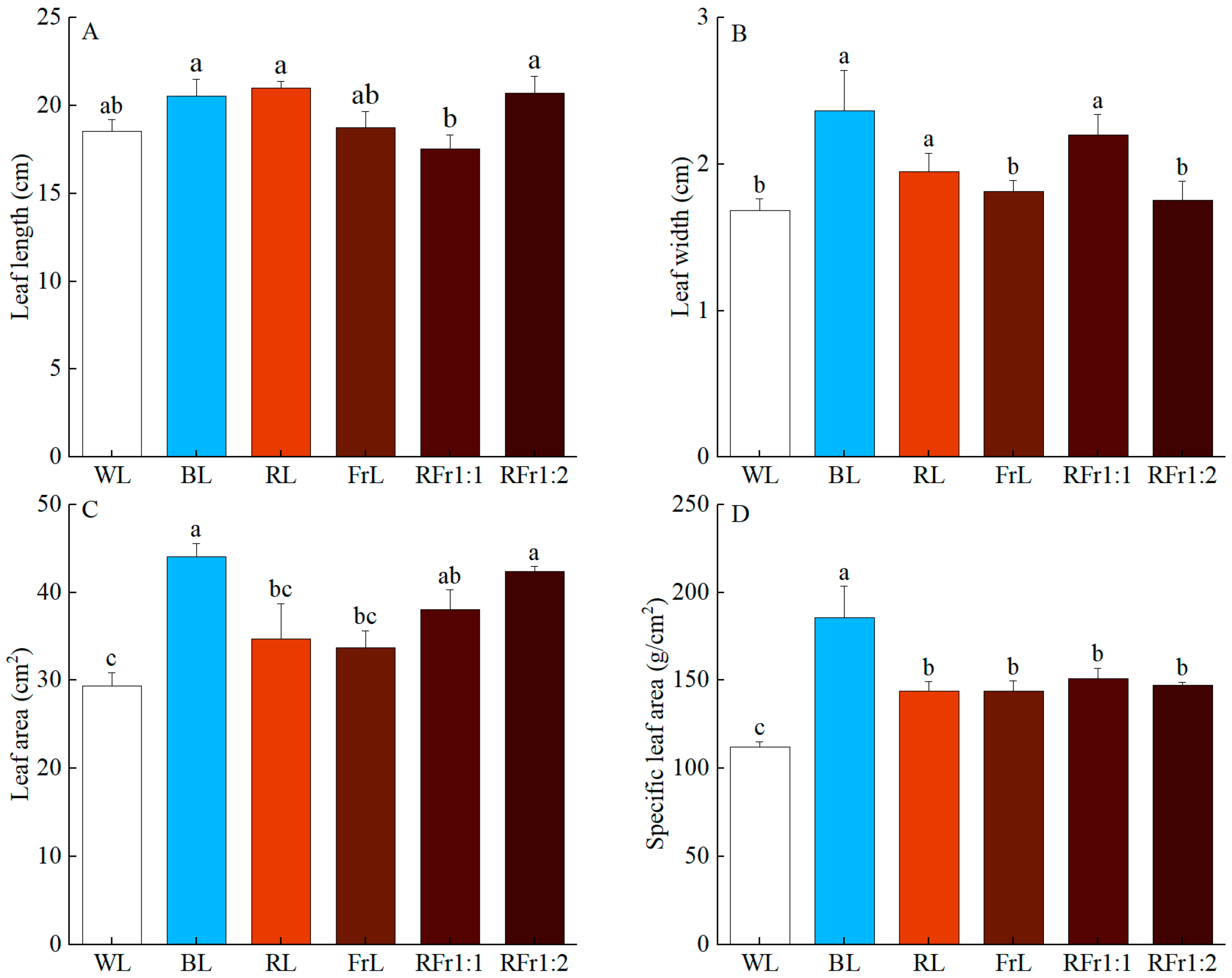 Forests 15 02153 g002