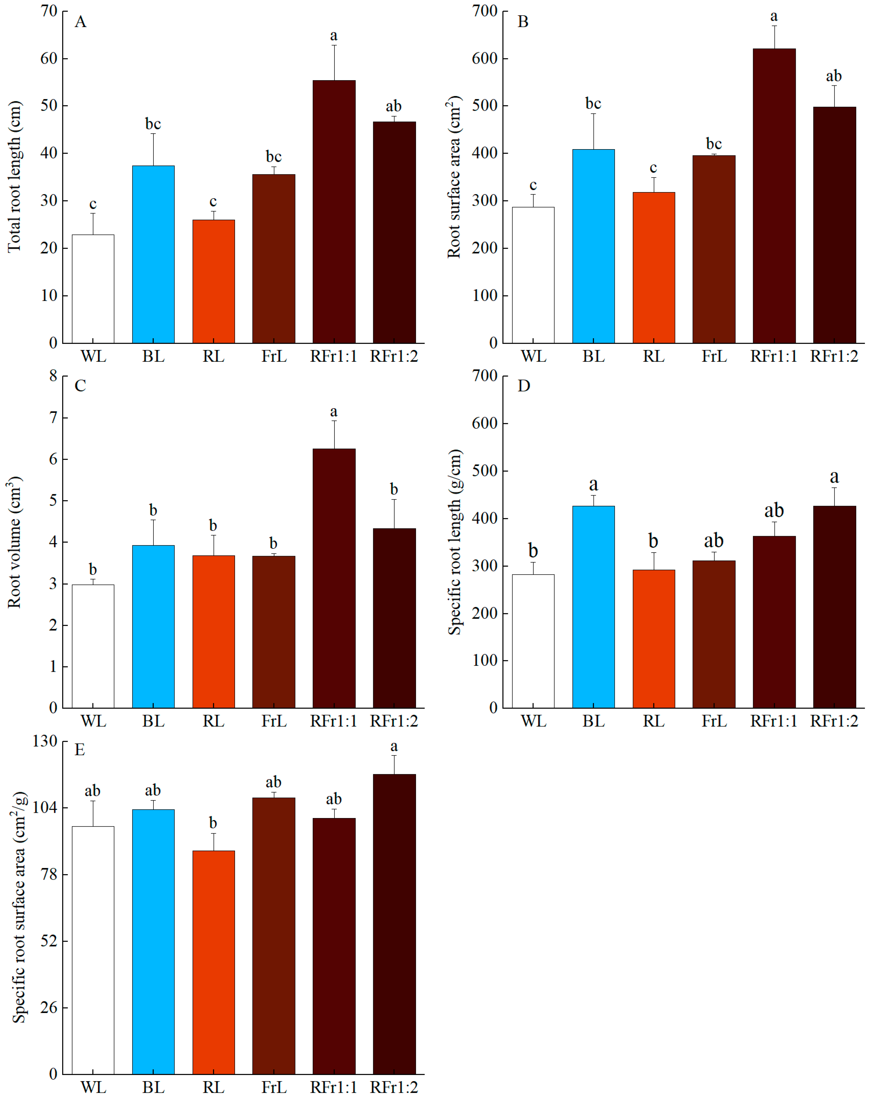 Forests 15 02153 g003