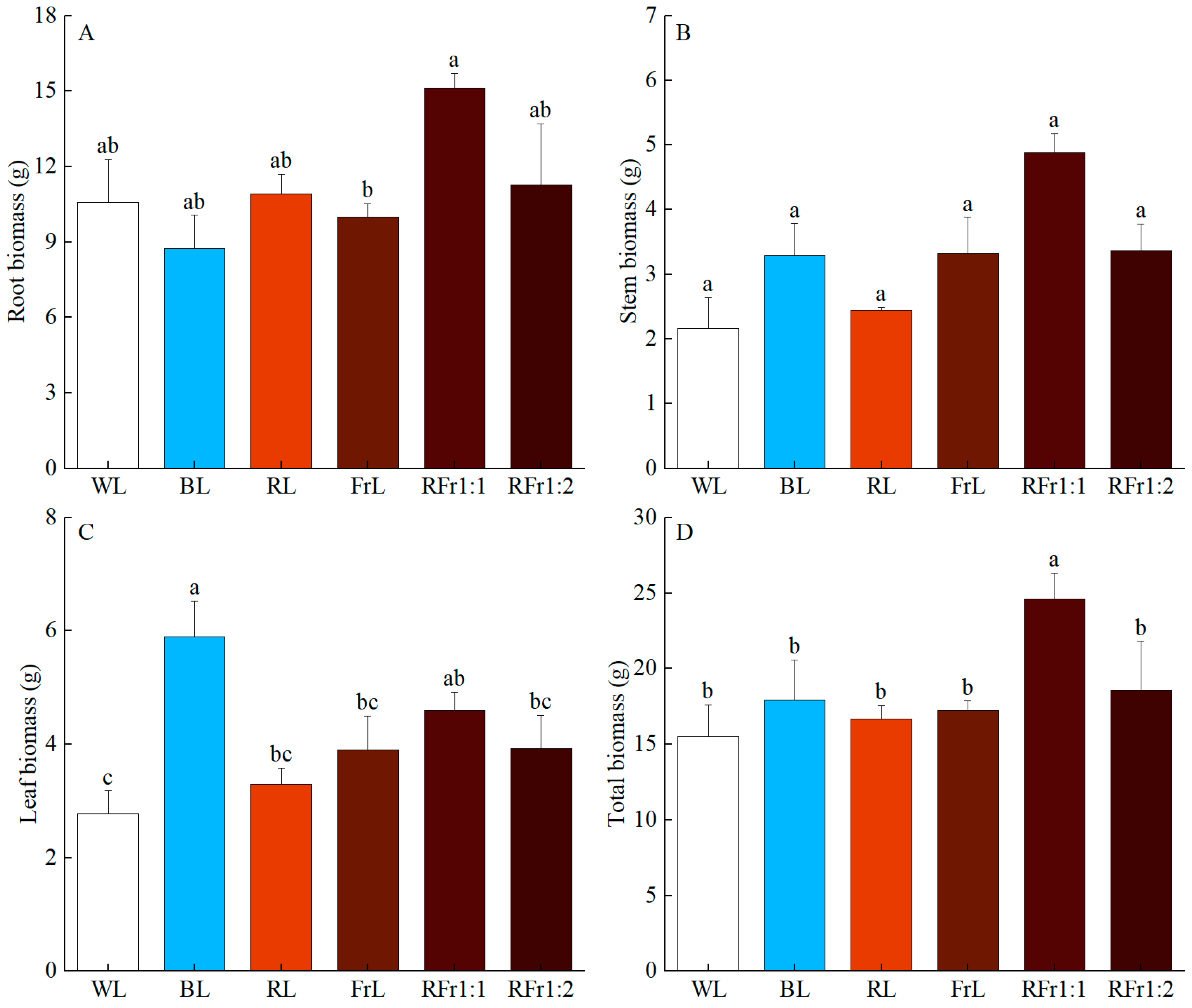 Forests 15 02153 g004