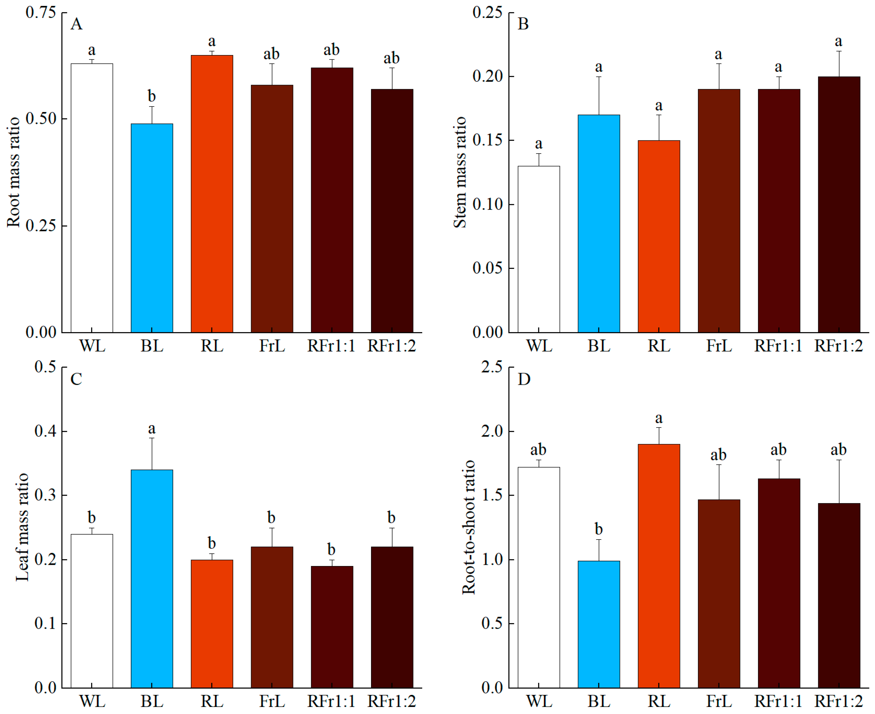 Forests 15 02153 g005