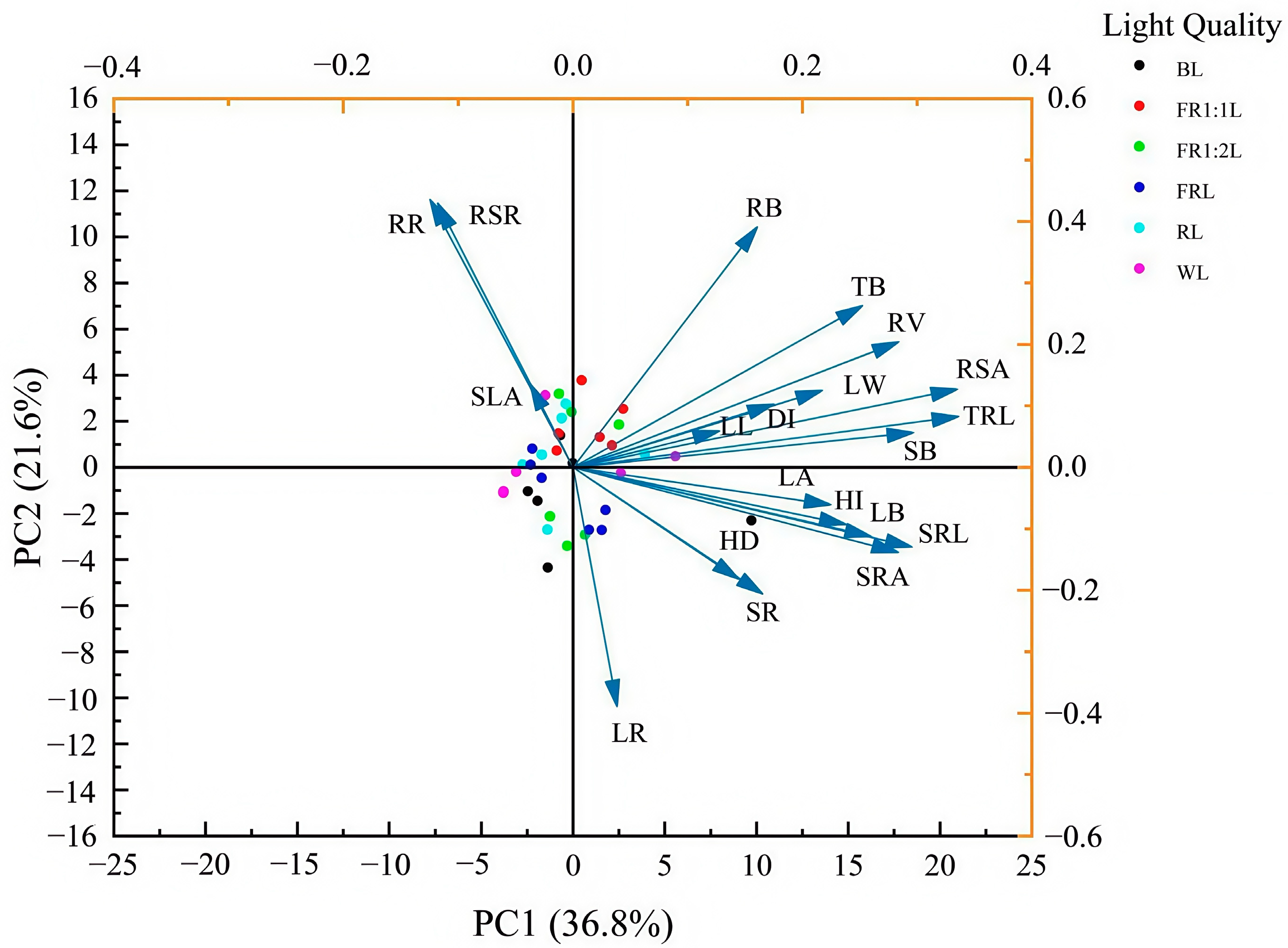 Forests 15 02153 g006