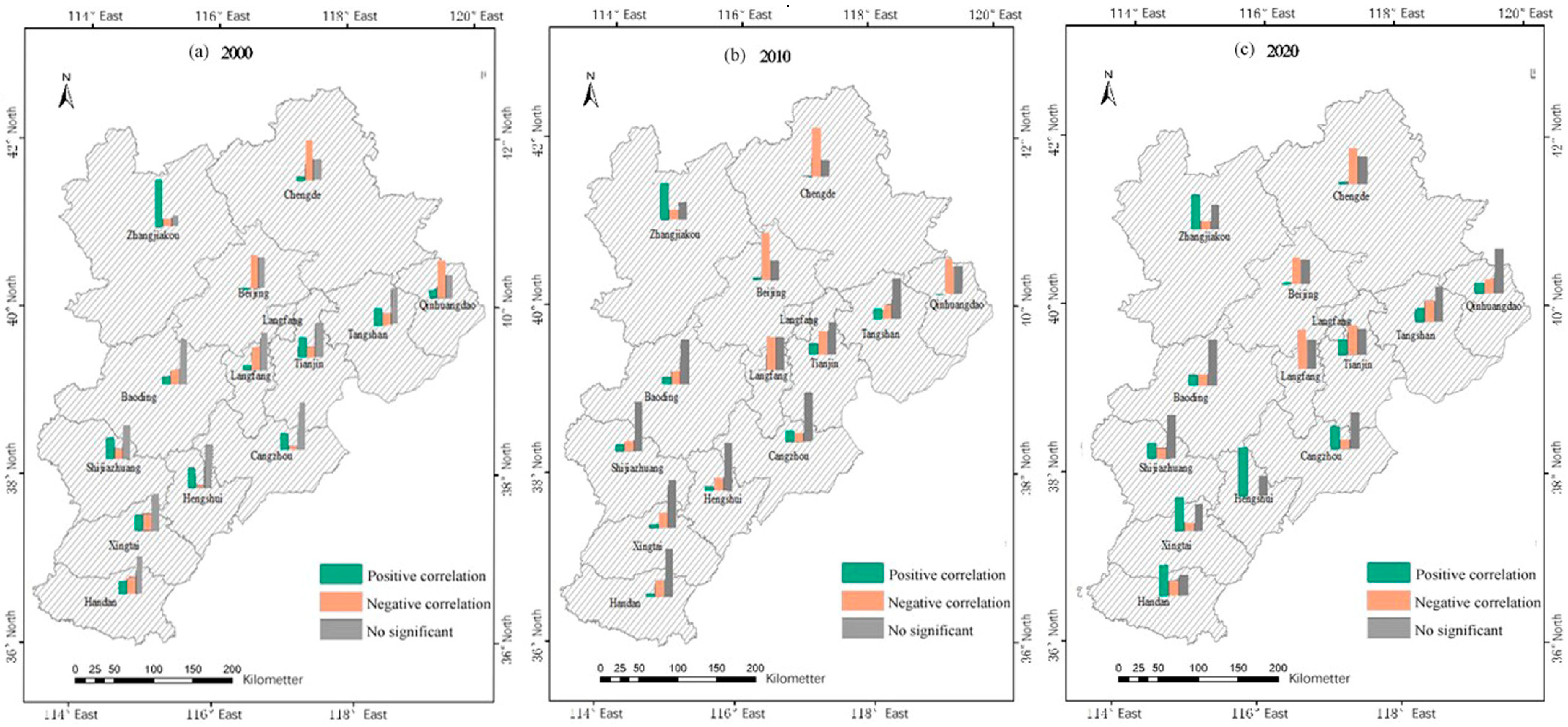 Forests 15 02158 g009