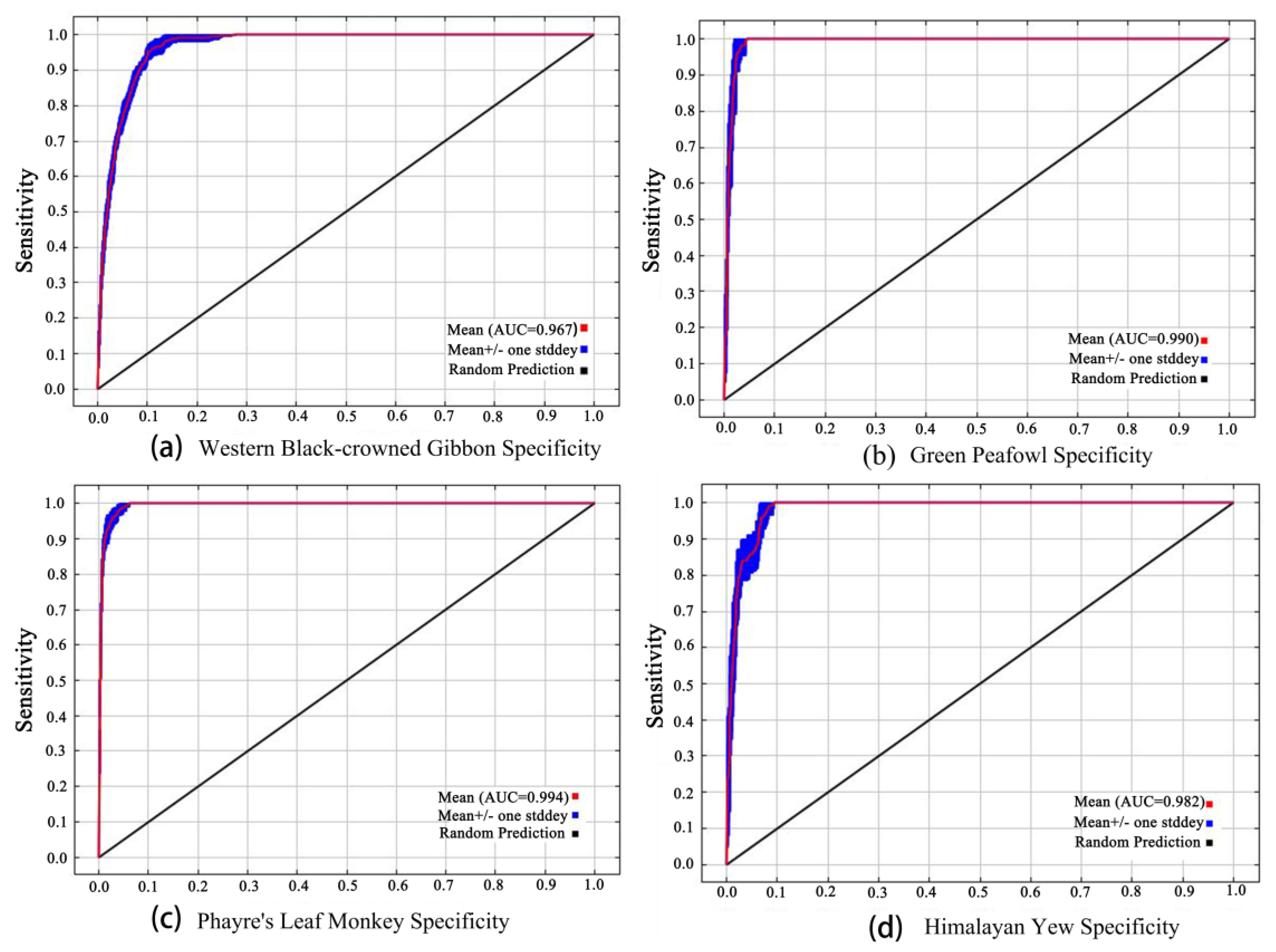 Forests 15 02159 g002