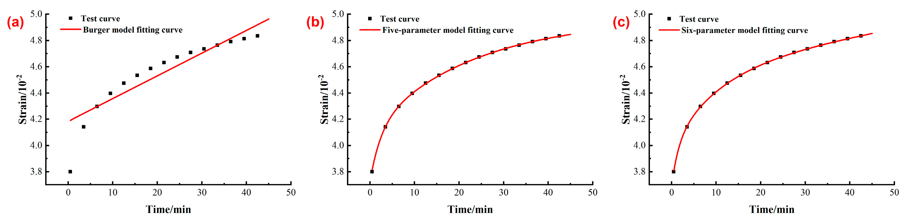 Forests 15 02166 g003