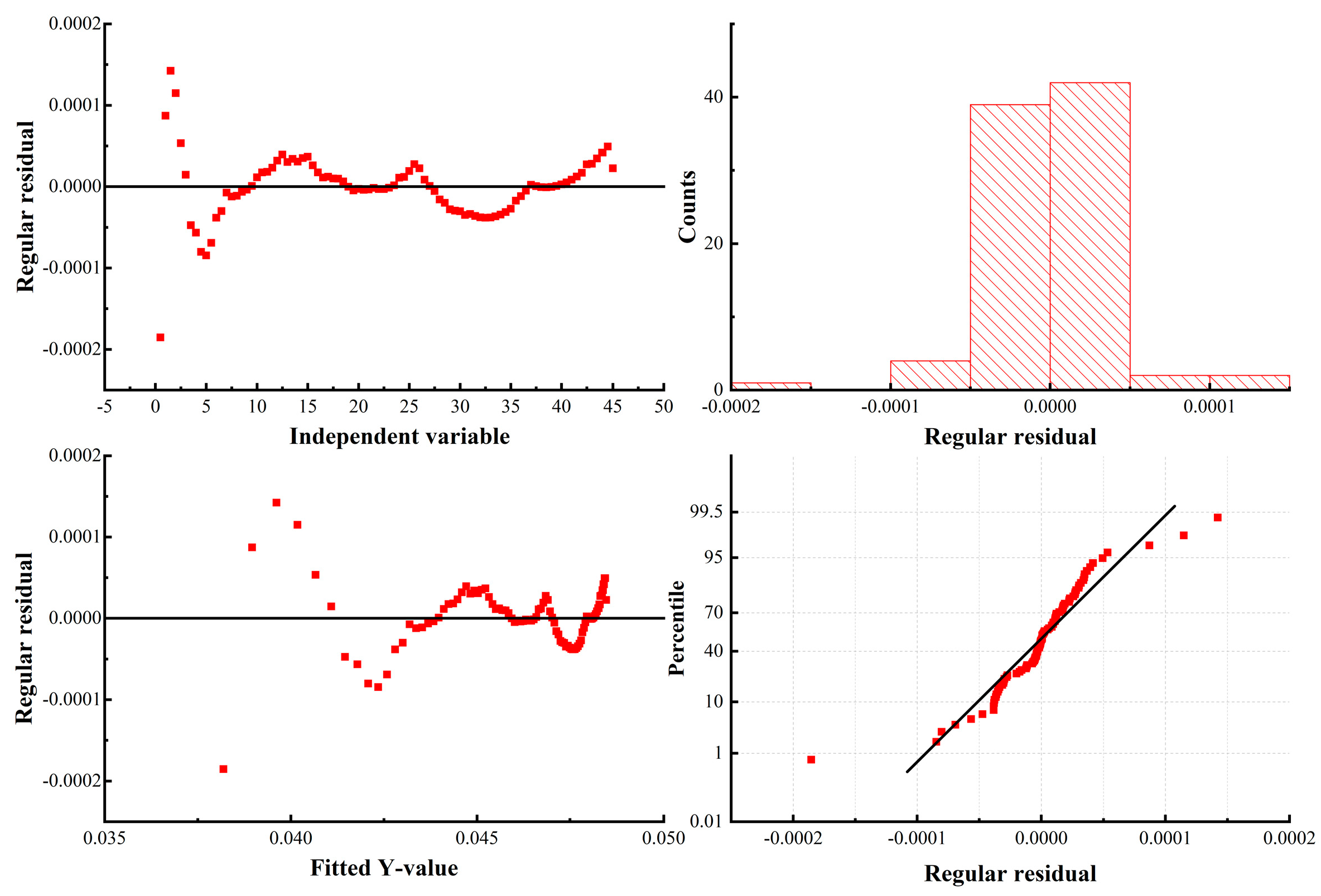 Forests 15 02166 g005