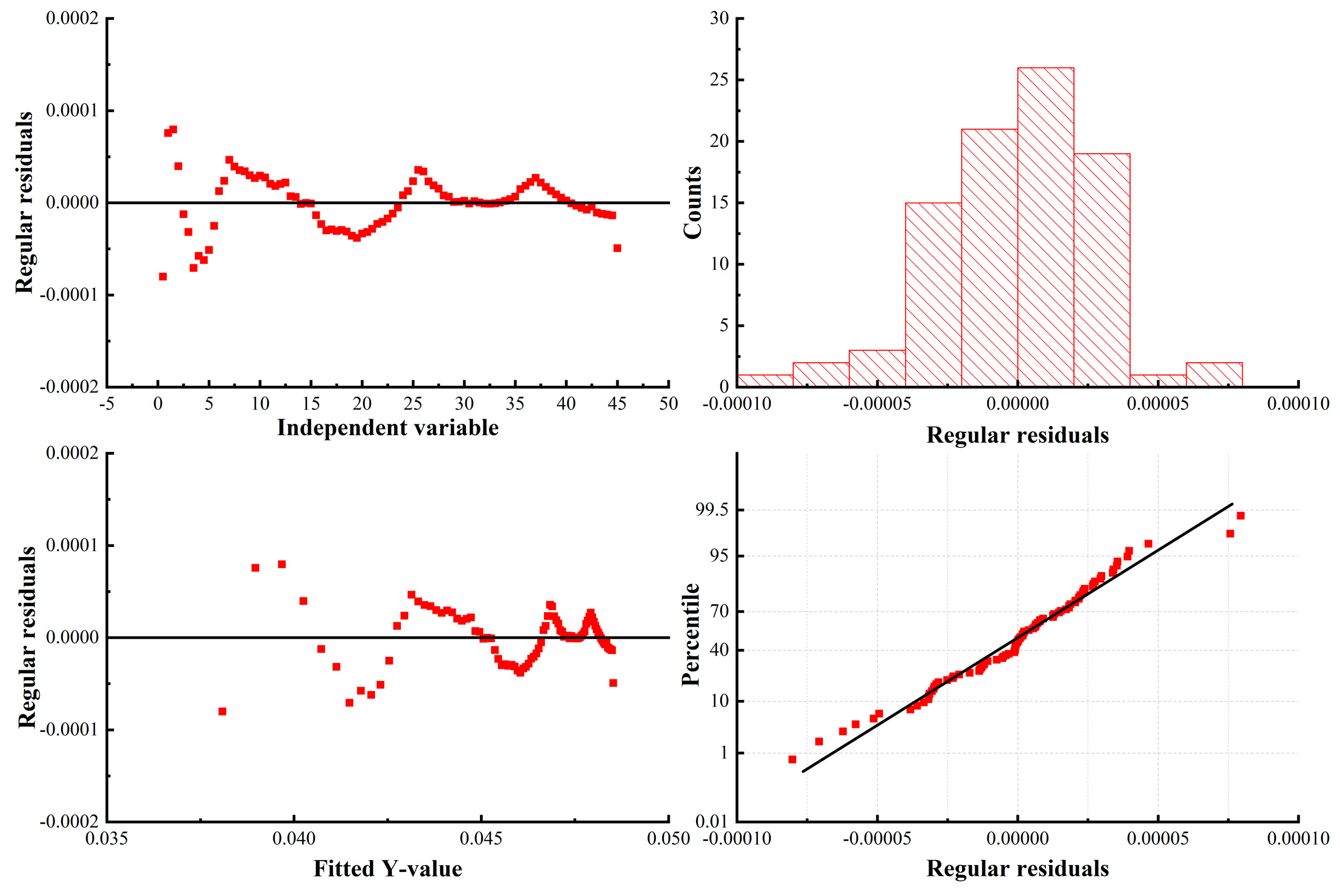 Forests 15 02166 g006