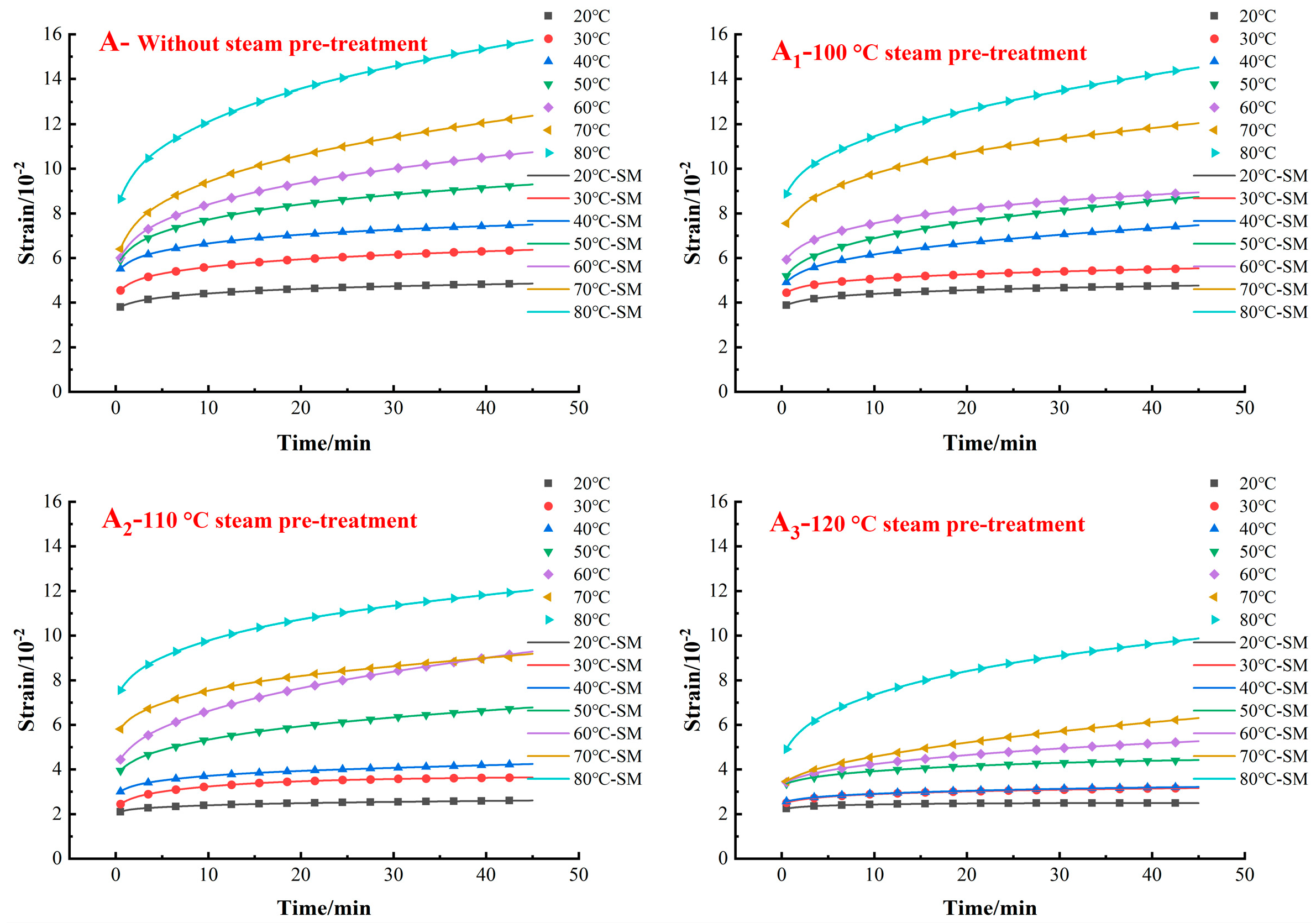 Forests 15 02166 g007