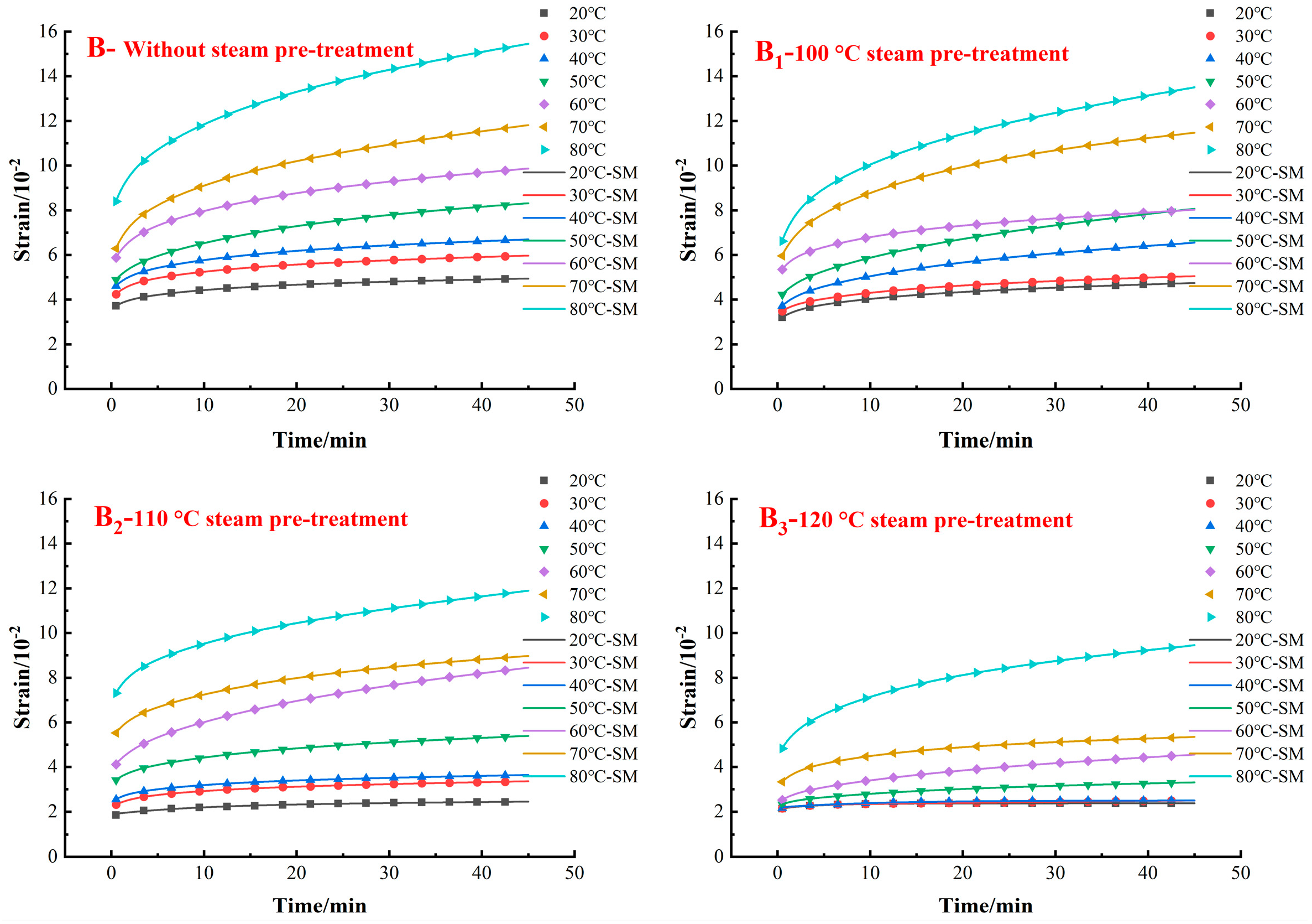 Forests 15 02166 g008