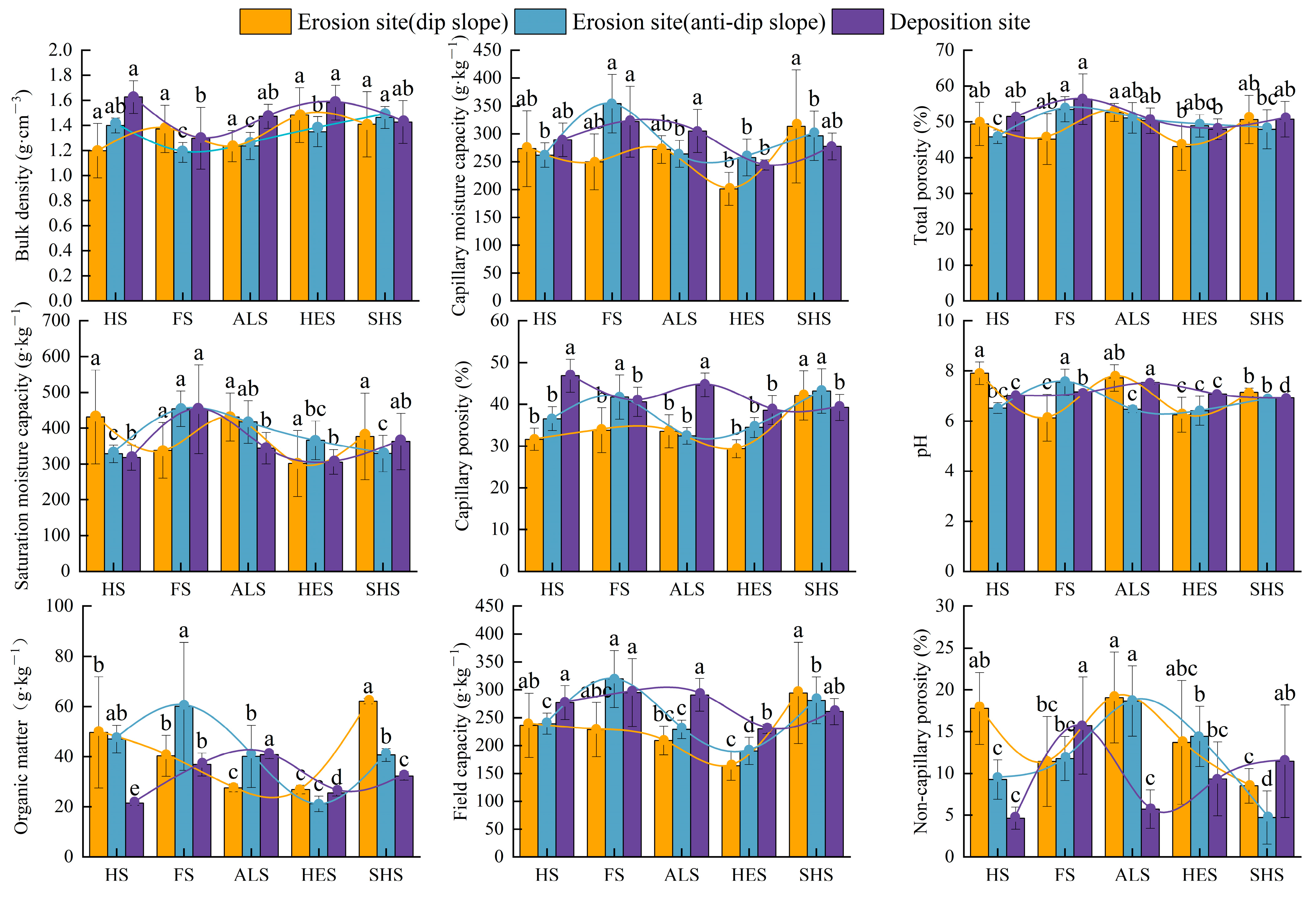 Forests 15 02167 g002