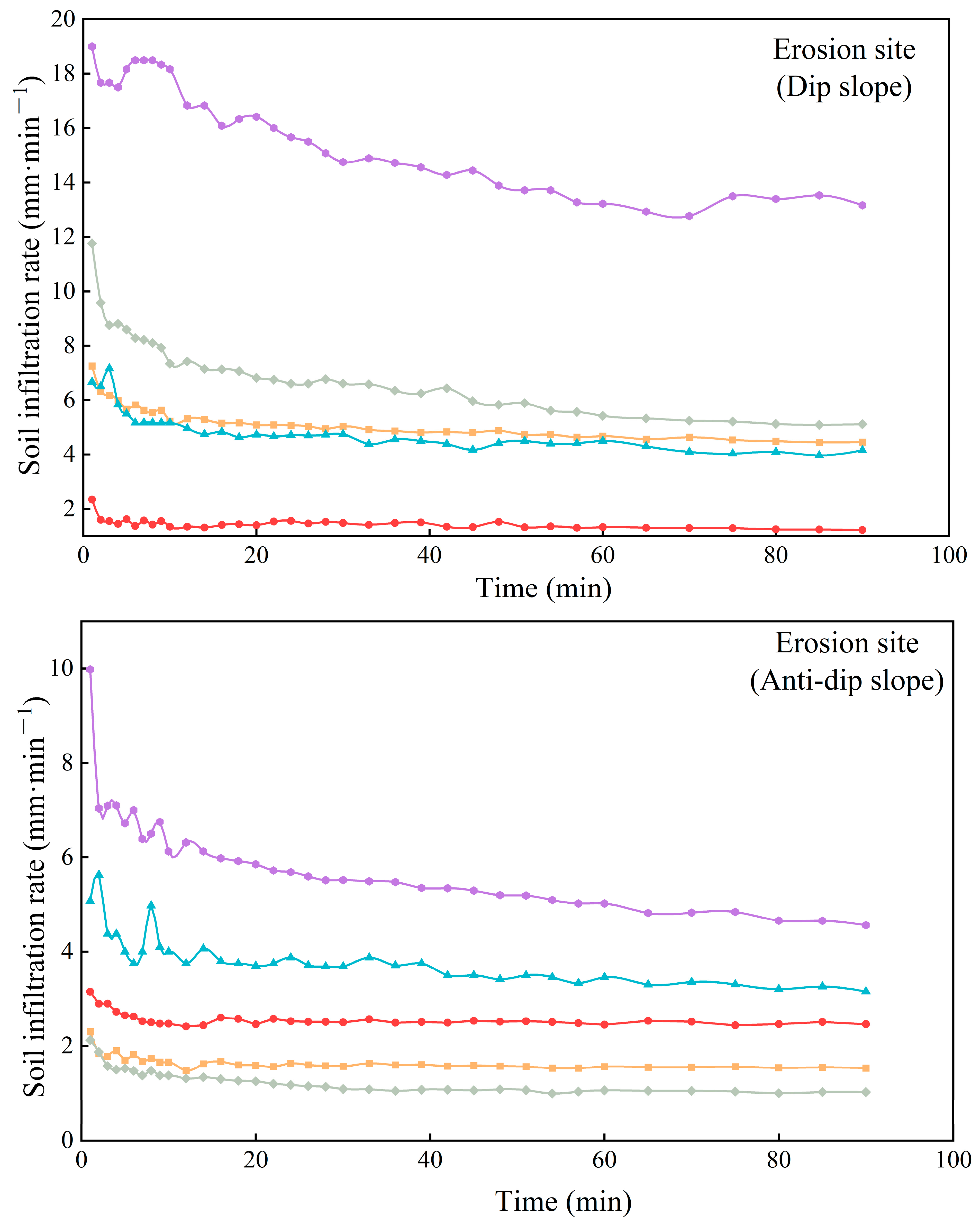 Forests 15 02167 g003a