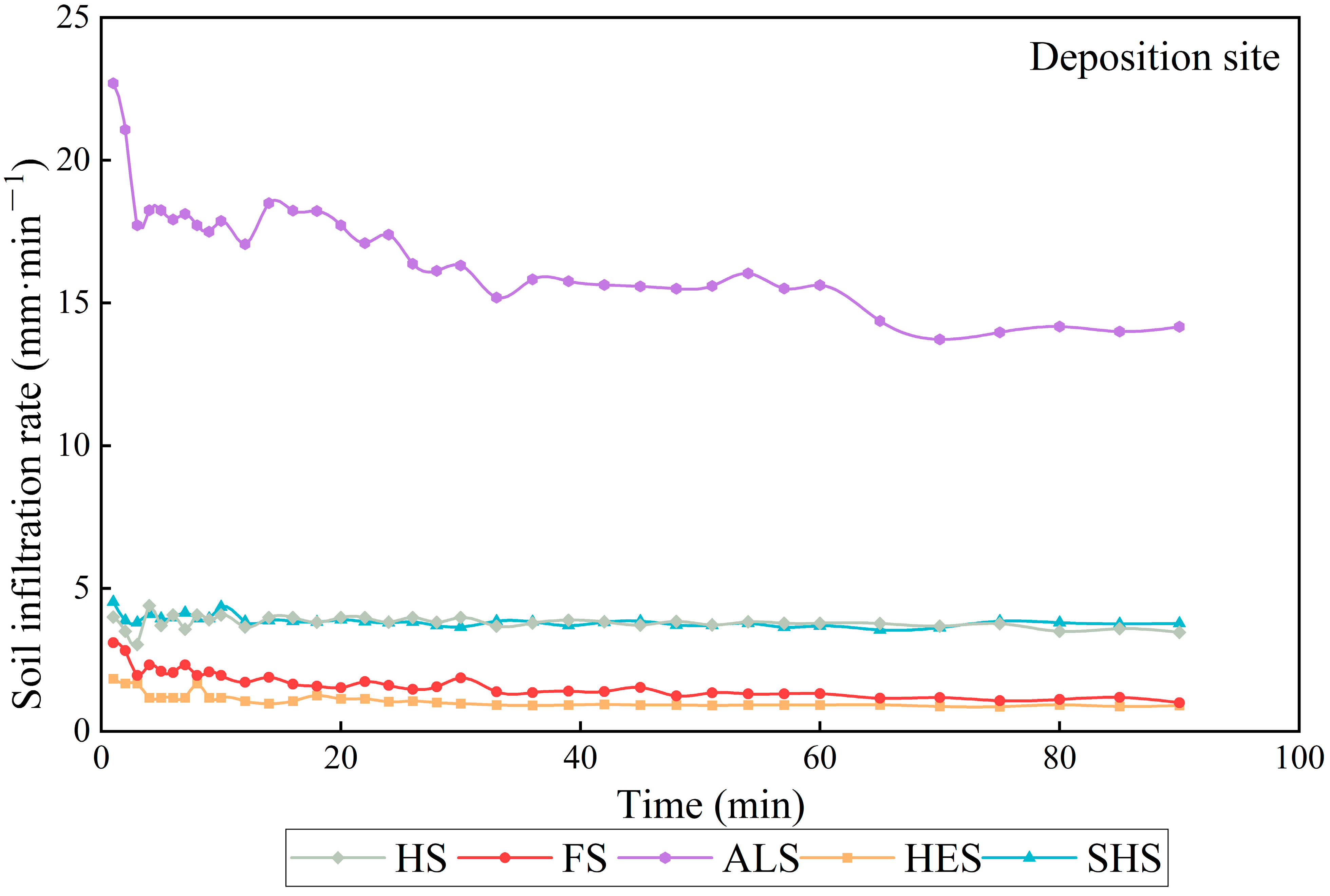 Forests 15 02167 g003b