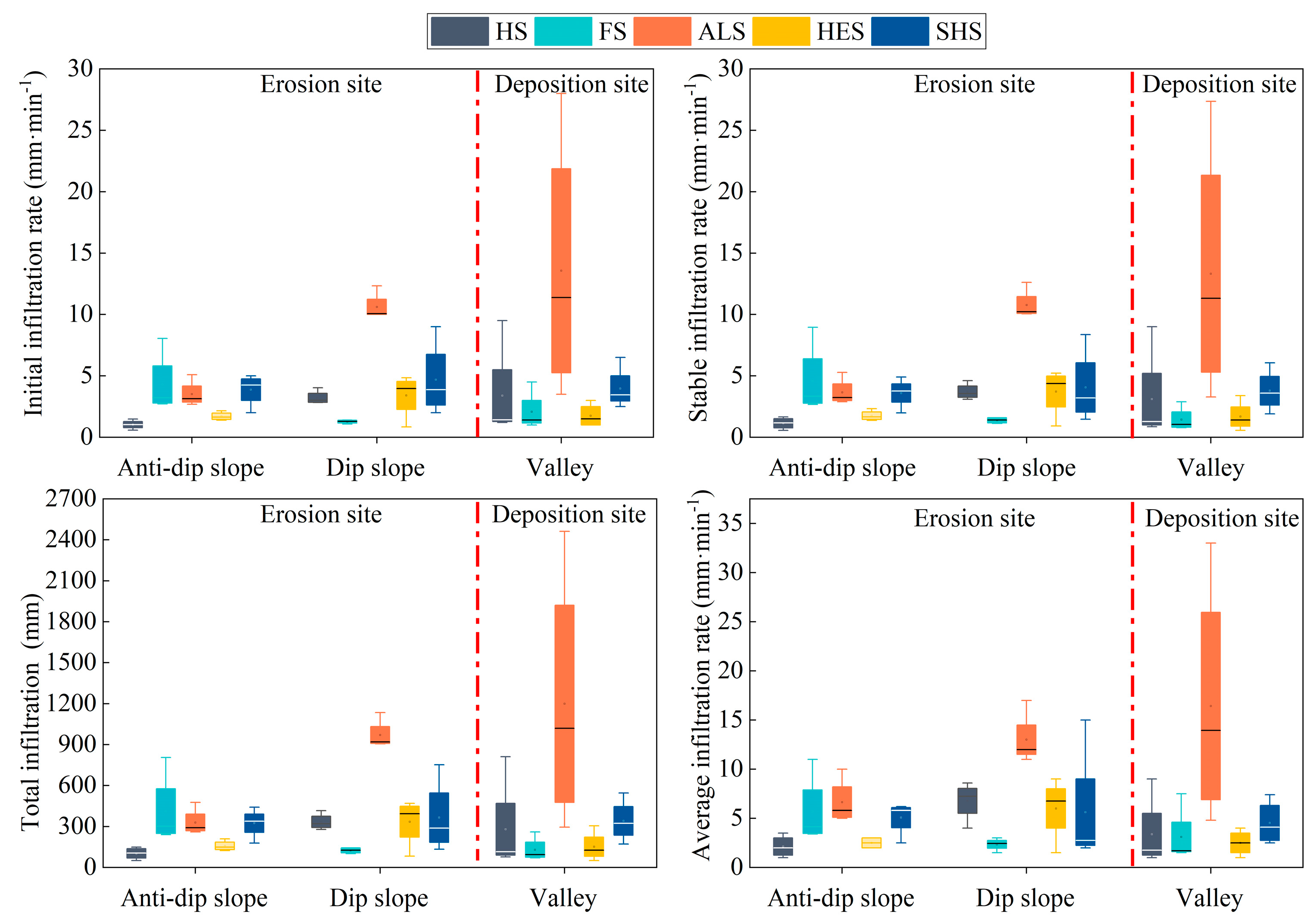 Forests 15 02167 g004