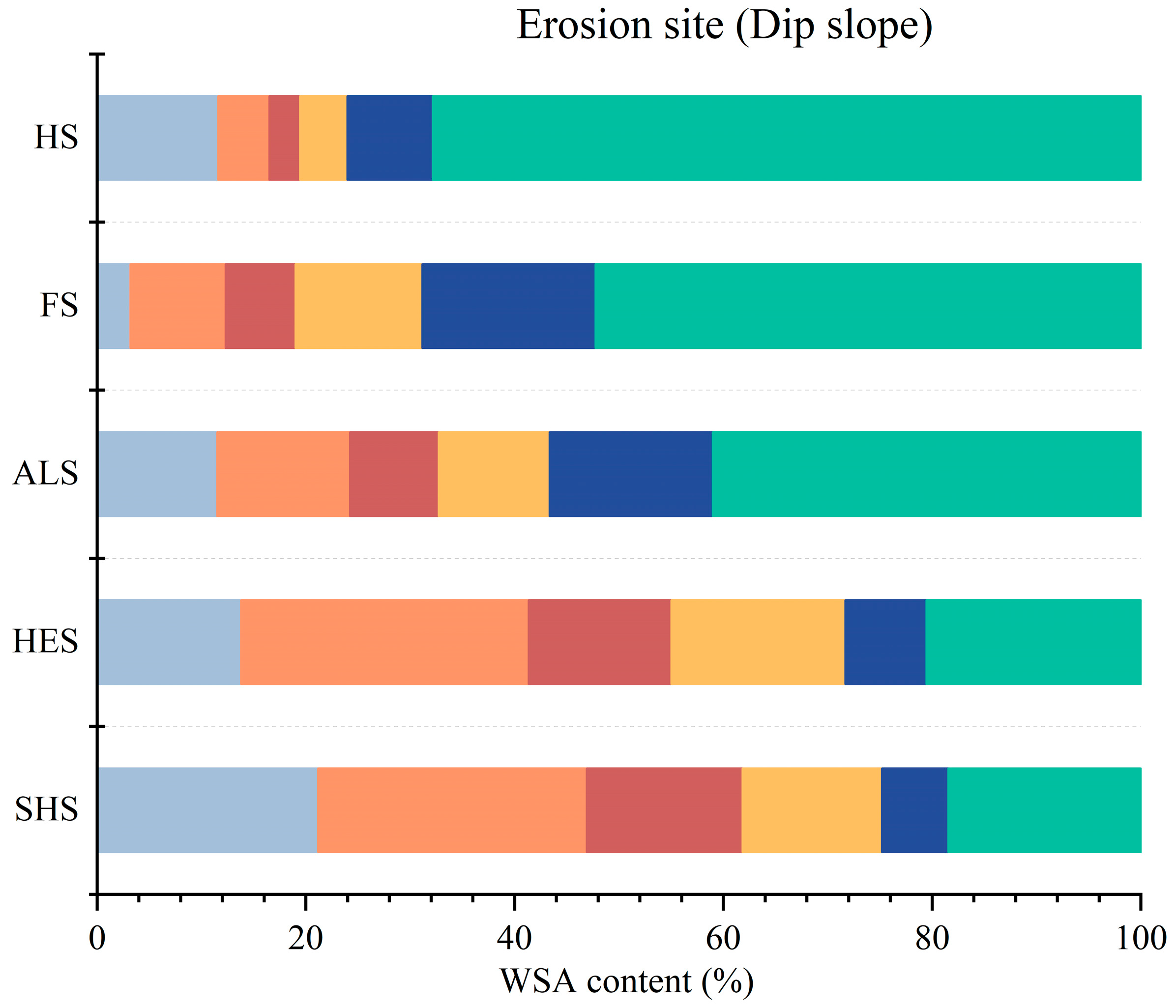 Forests 15 02167 g005a