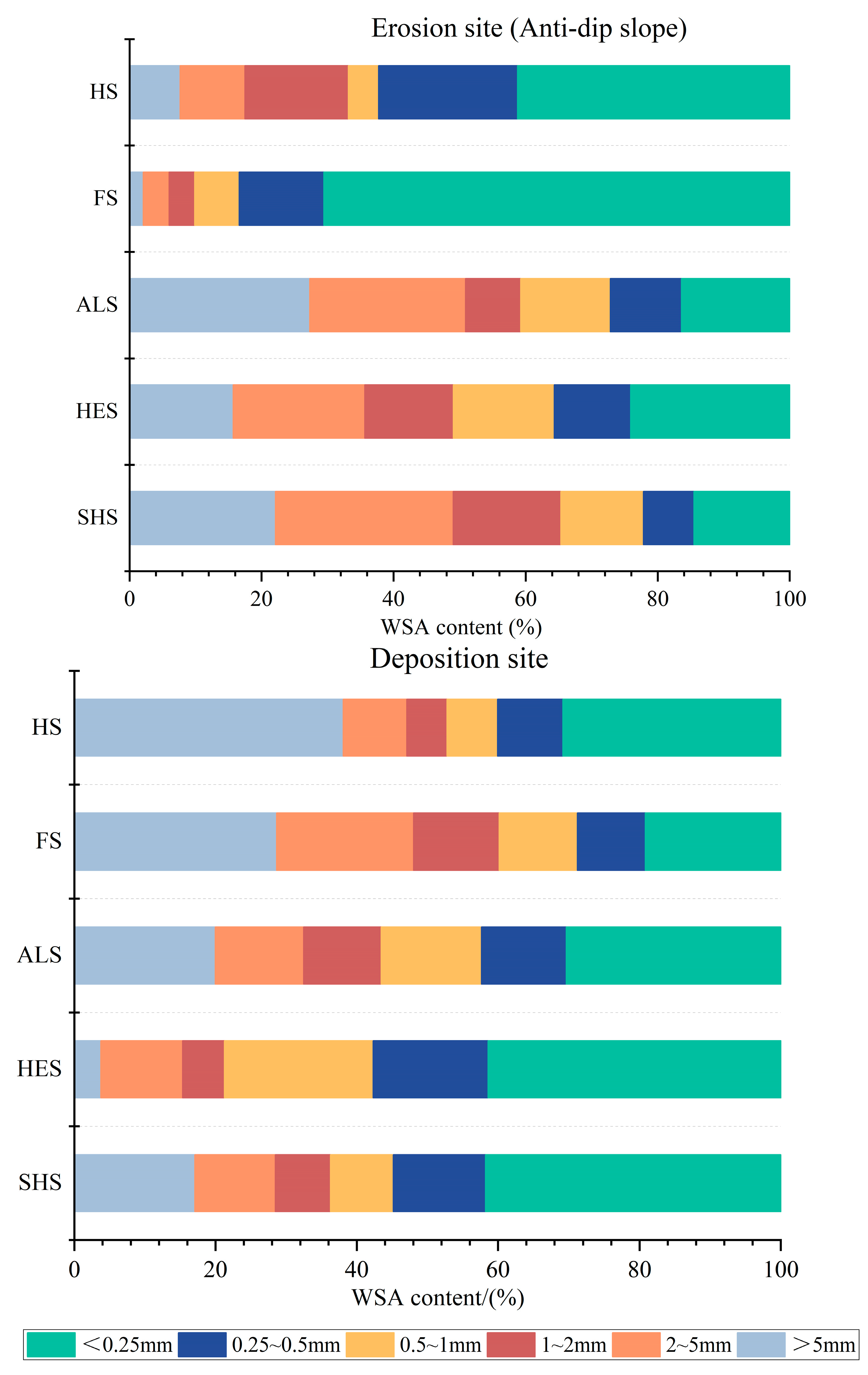 Forests 15 02167 g005b