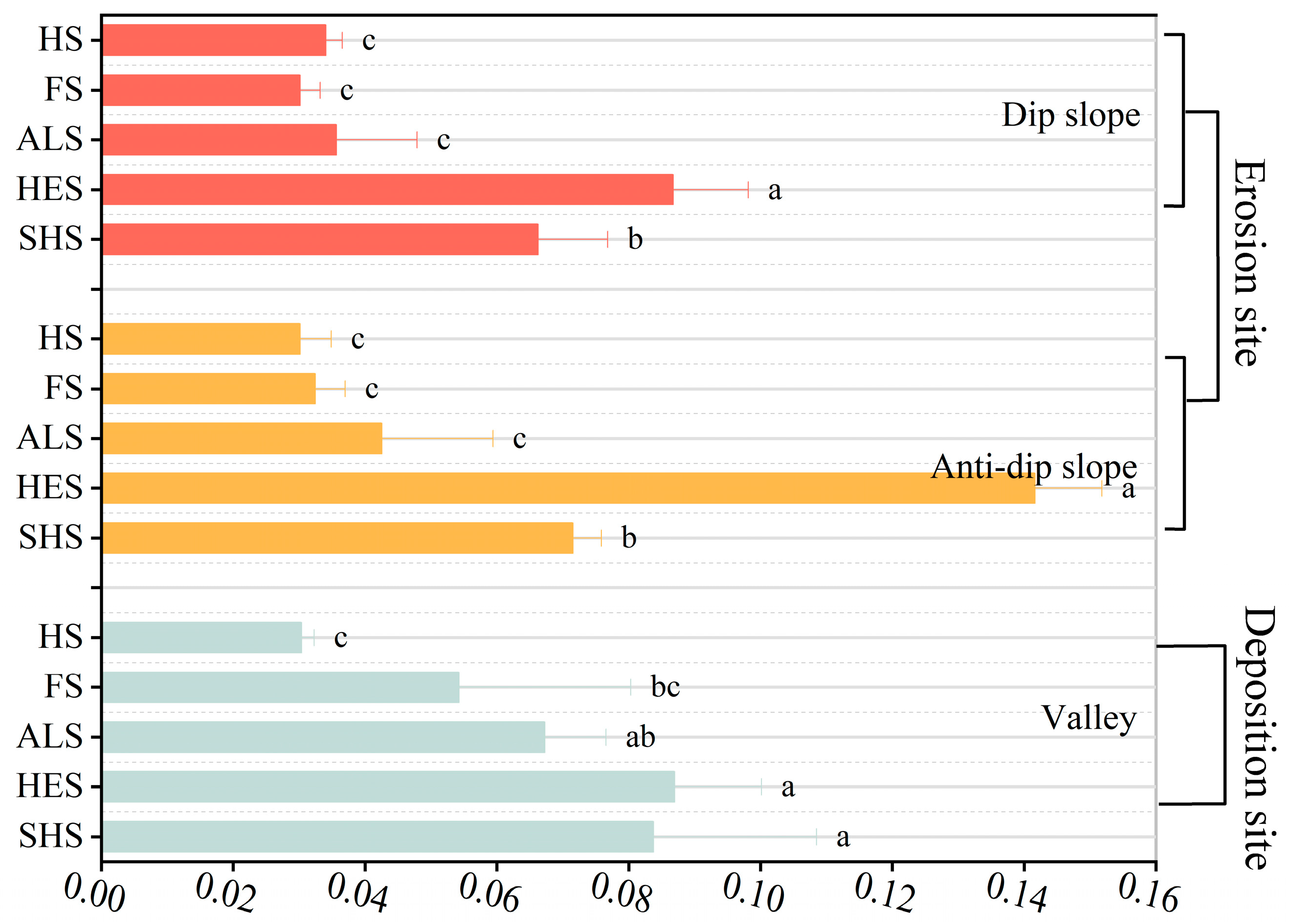 Forests 15 02167 g006