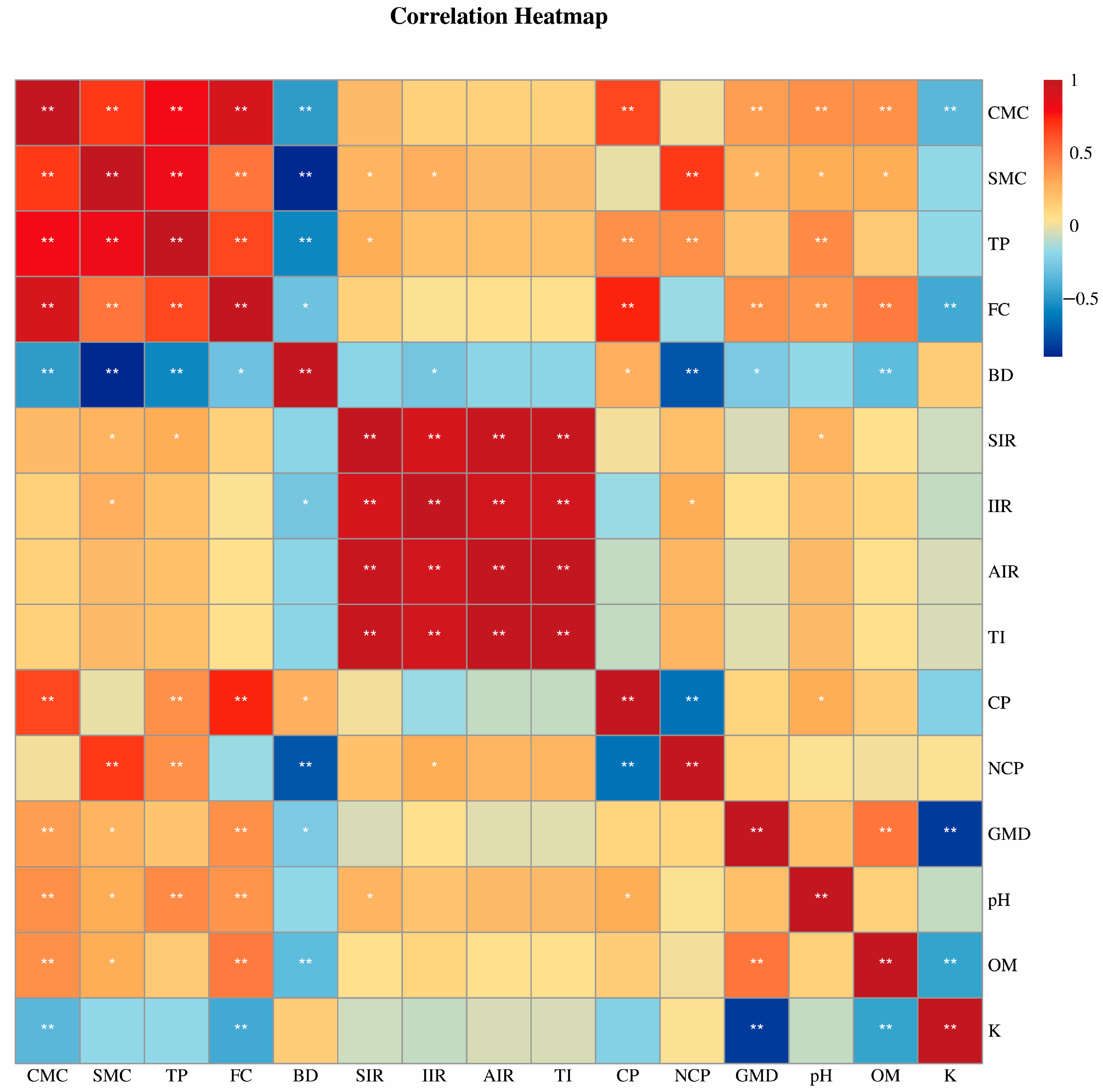 Forests 15 02167 g007