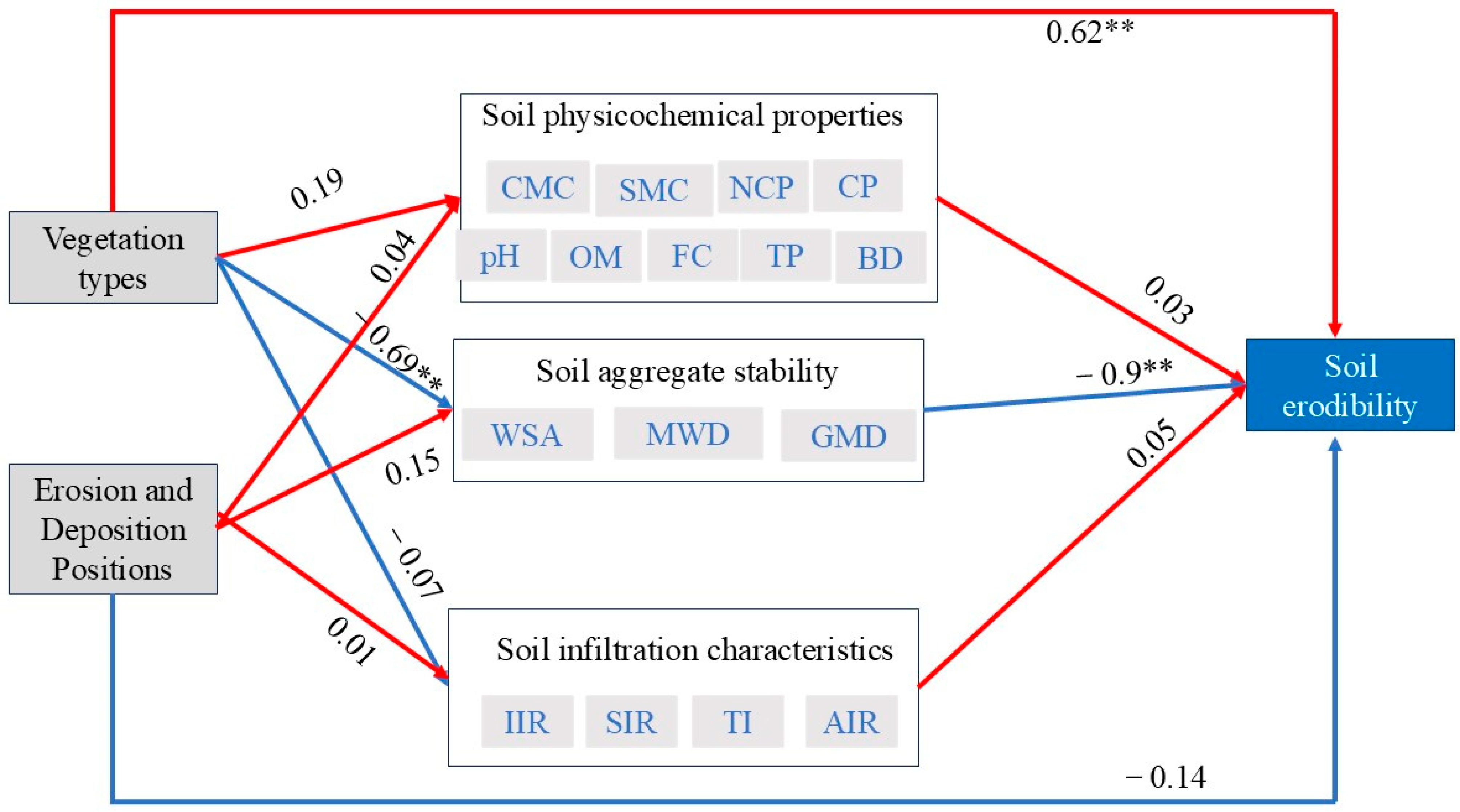 Forests 15 02167 g008